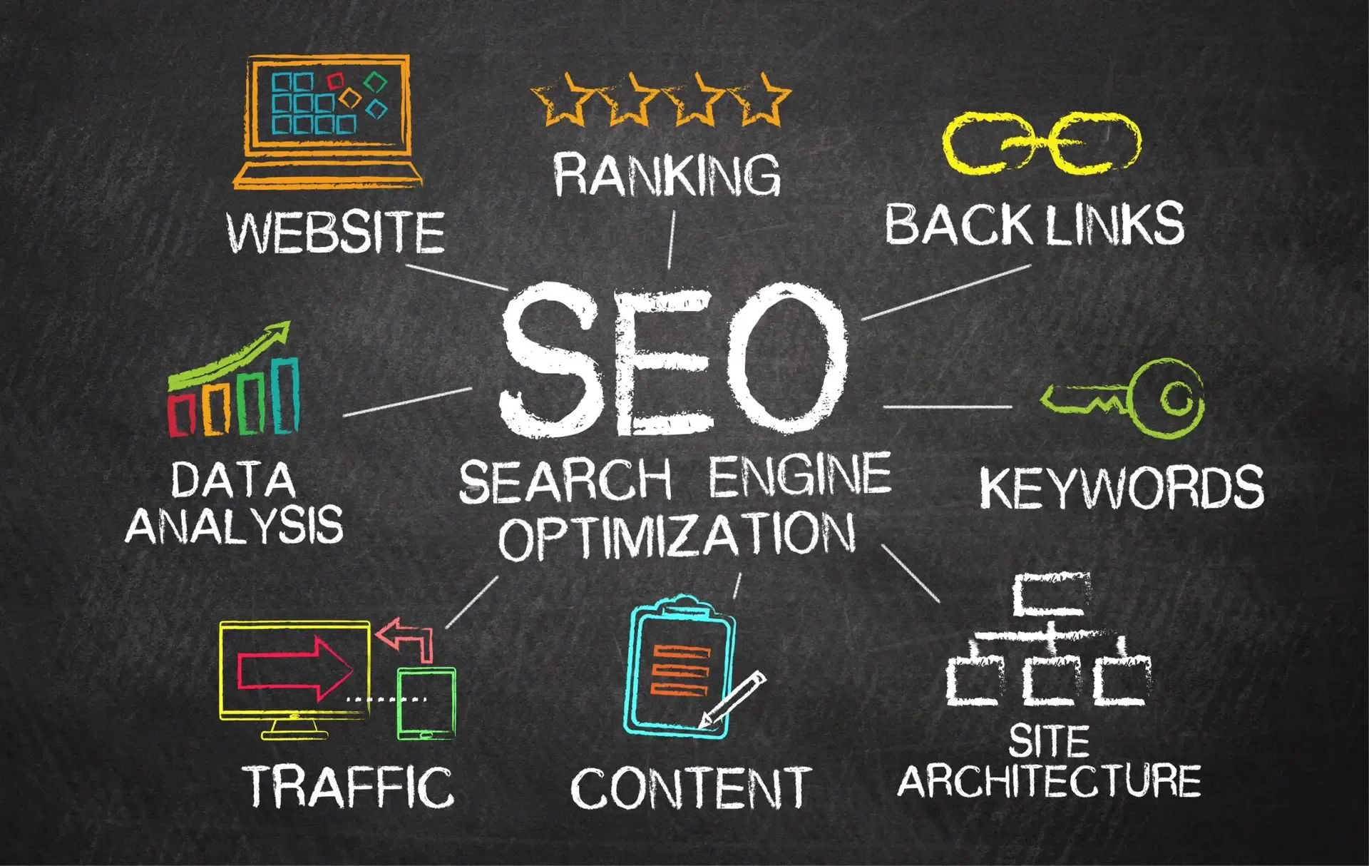 2026'da SEO Nedir? Yeni Başlayanlar İçin Eksiksiz Rehber