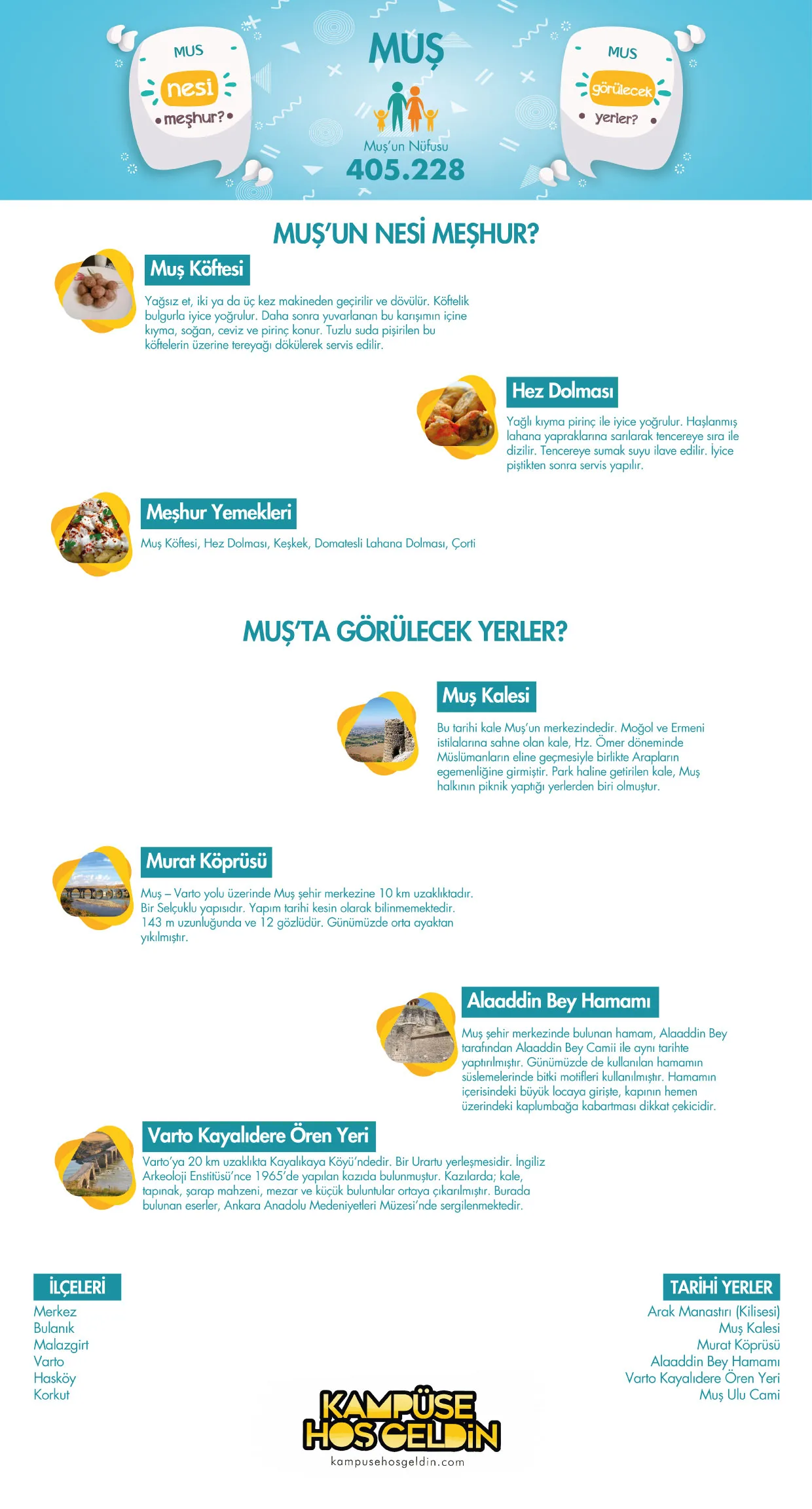 Muş nesi meşhur? — infografik