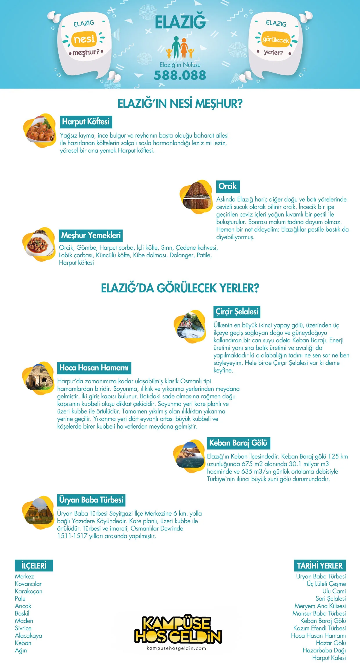 Elazığ nesi meşhur? — infografik