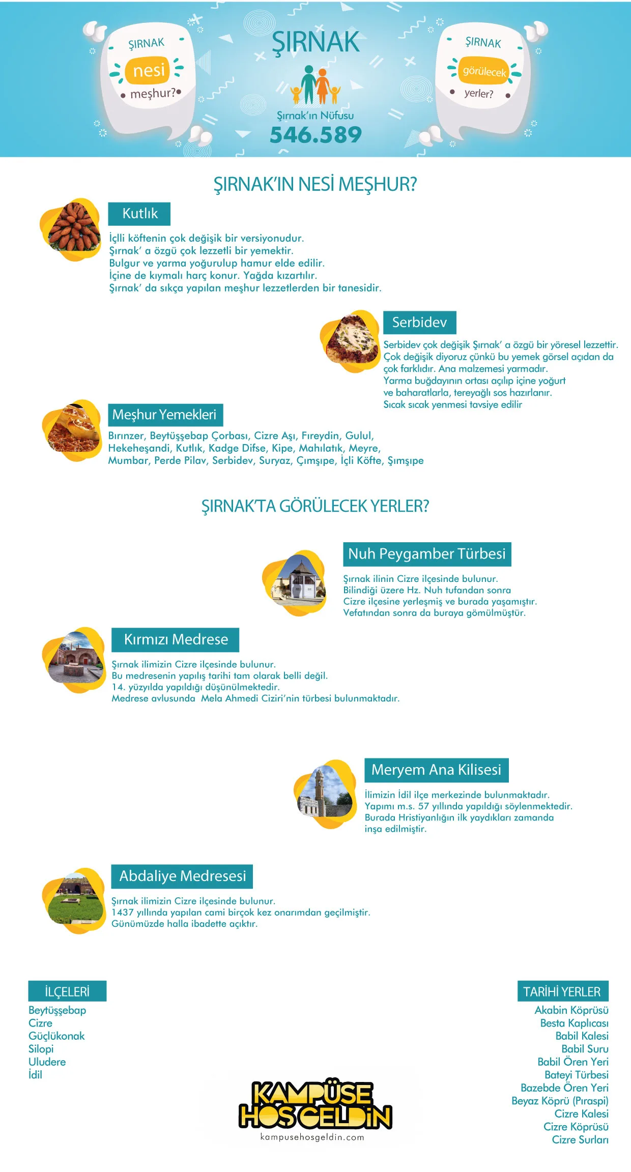 Şırnak nesi meşhur? — infografik