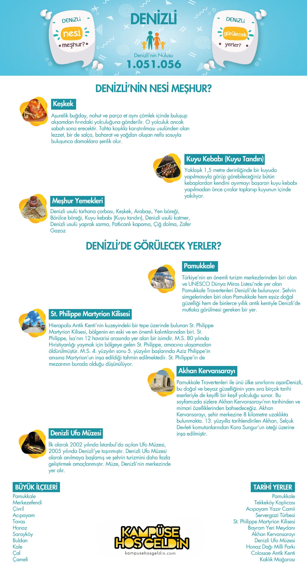 Denizli nesi meşhur? — infografik