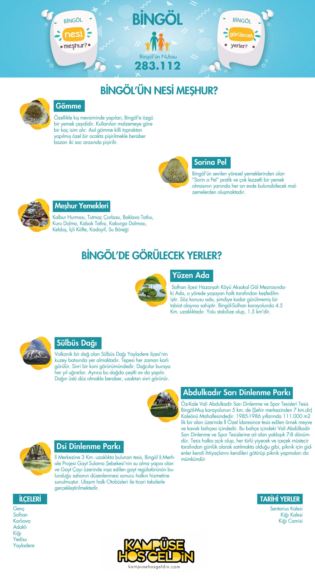 Bingöl nesi meşhur? — infografik