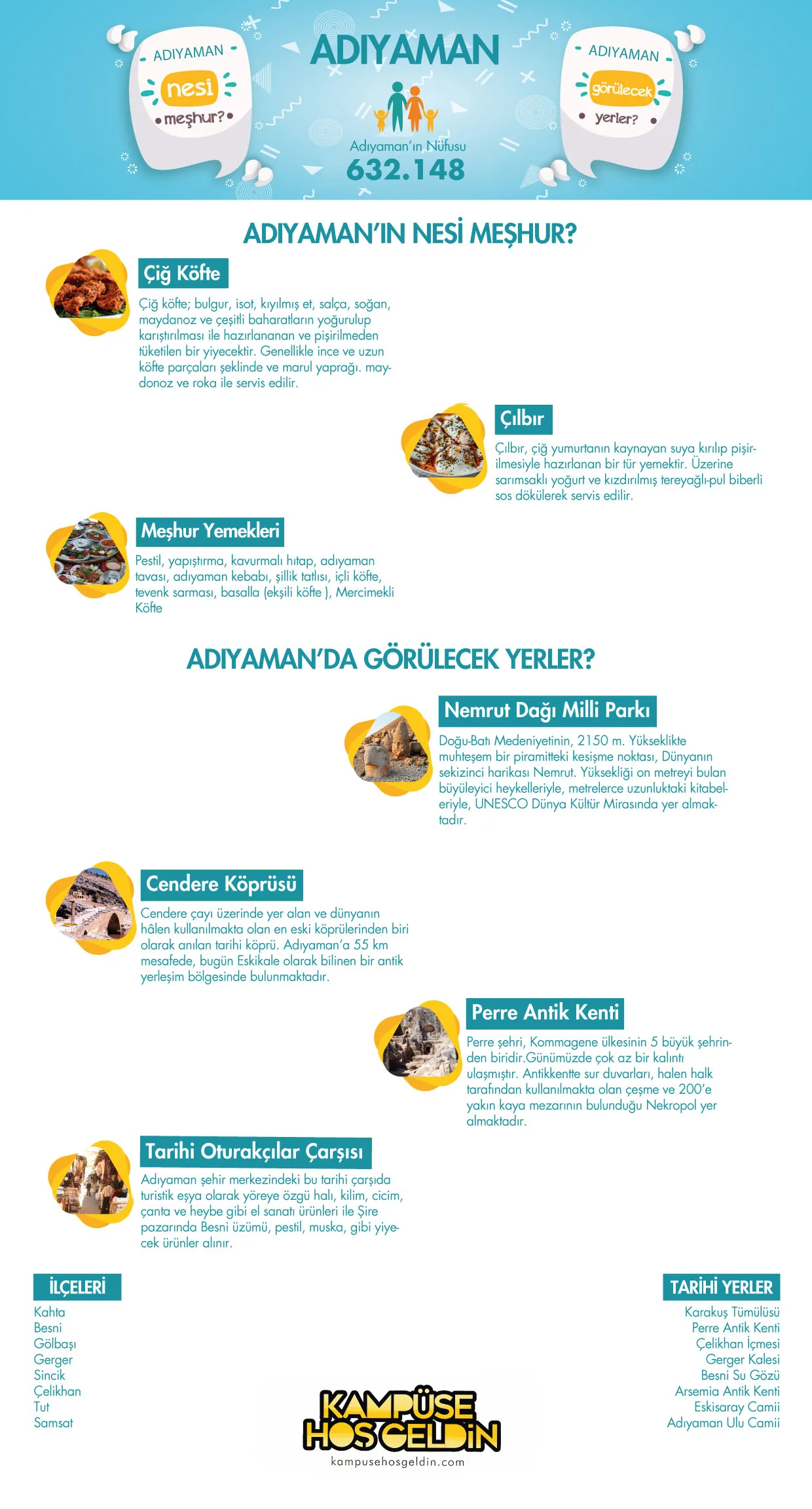 Adıyaman nesi meşhur? — infografik