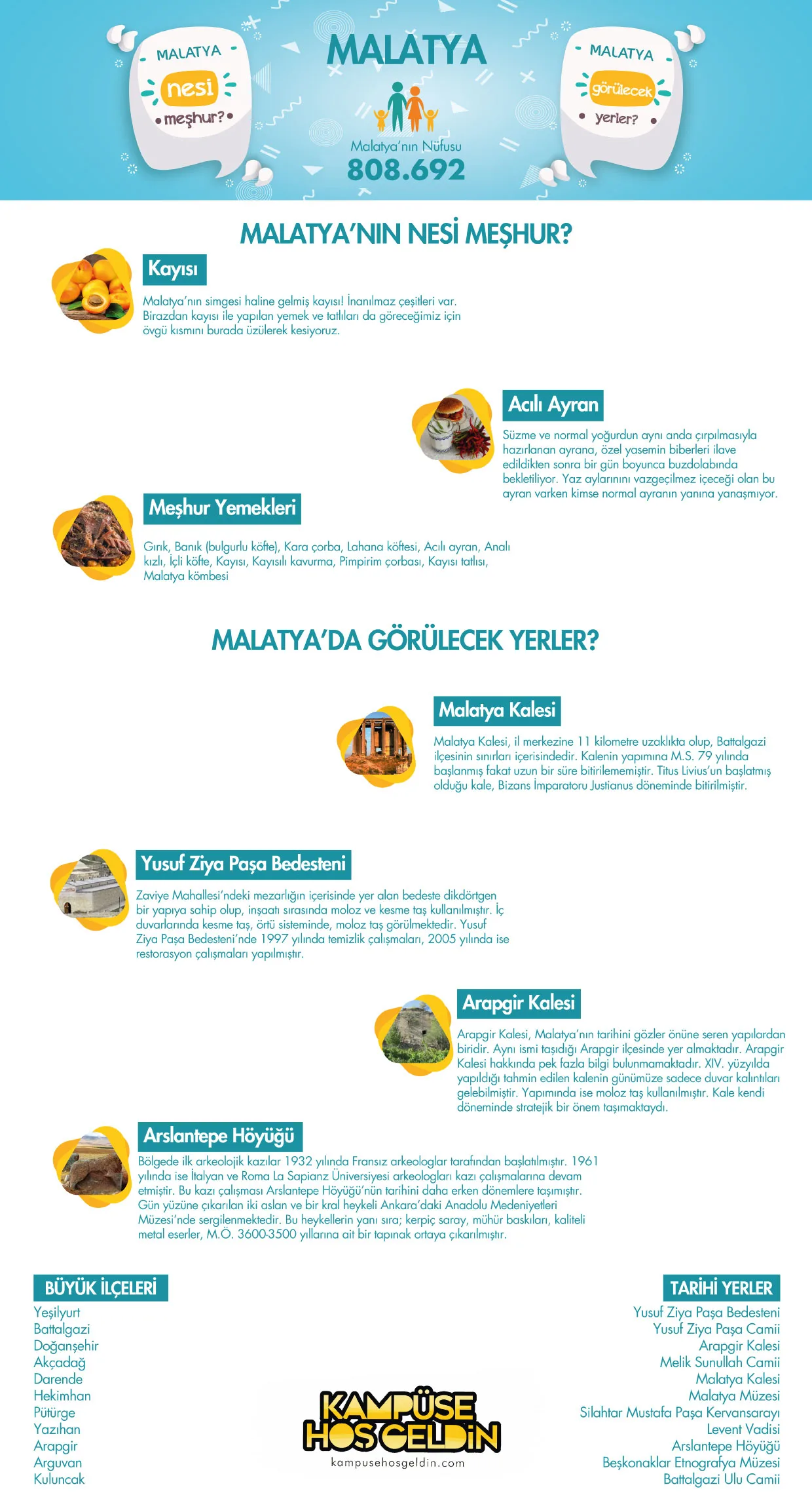 Malatya nesi meşhur? — infografik