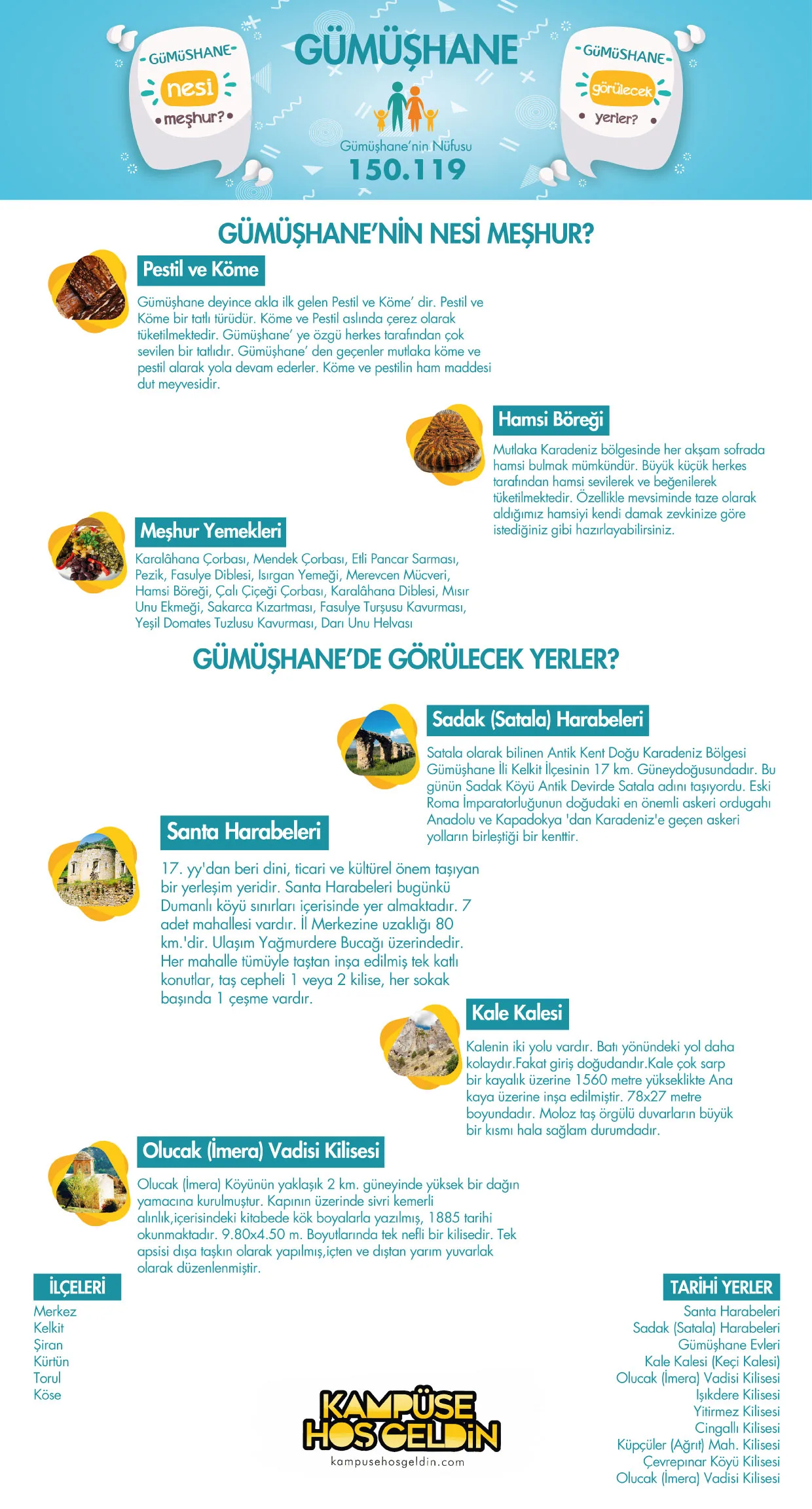 Gümüşhane nesi meşhur? — infografik