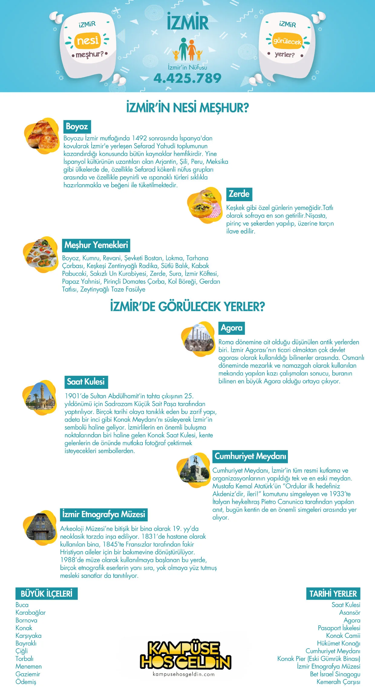 İzmir nesi meşhur? — infografik