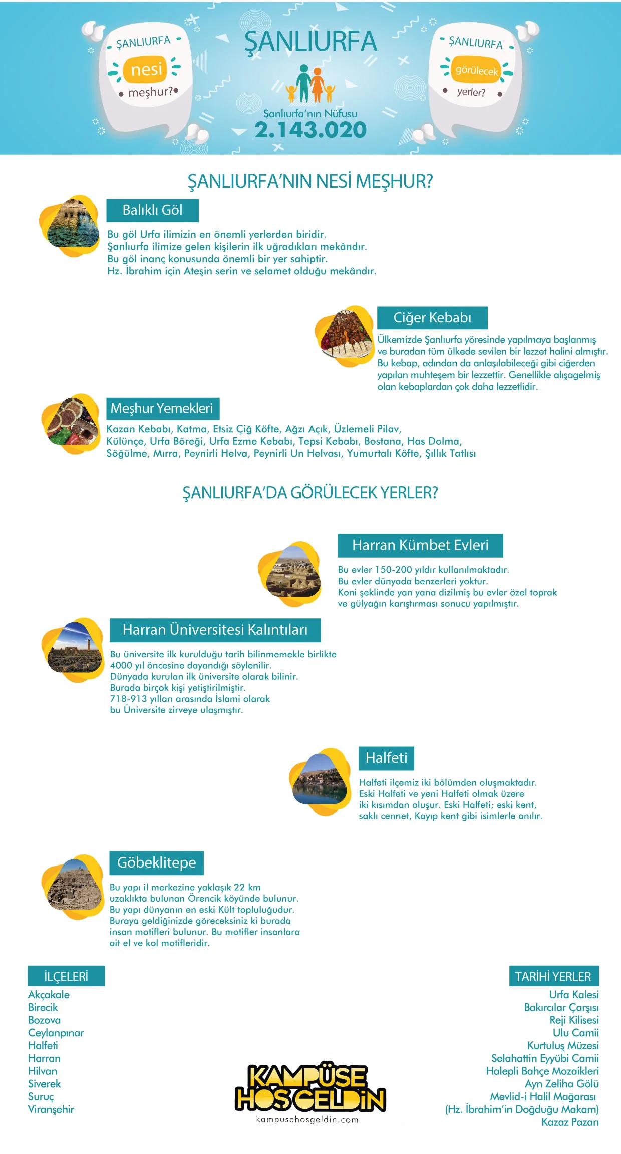 Şanlıurfa nesi meşhur? — infografik