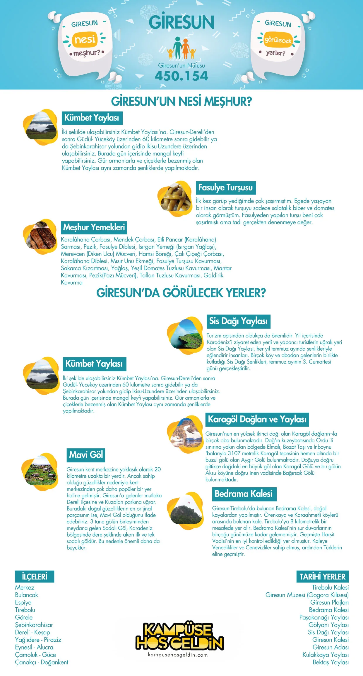 Giresun nesi meşhur? — infografik