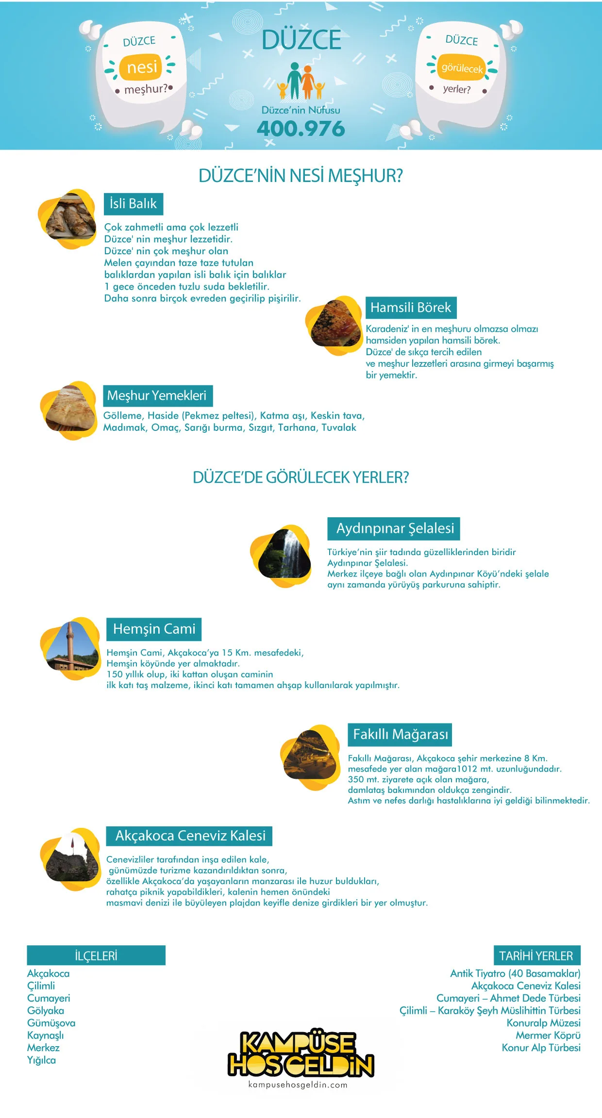 Düzce nesi meşhur? — infografik