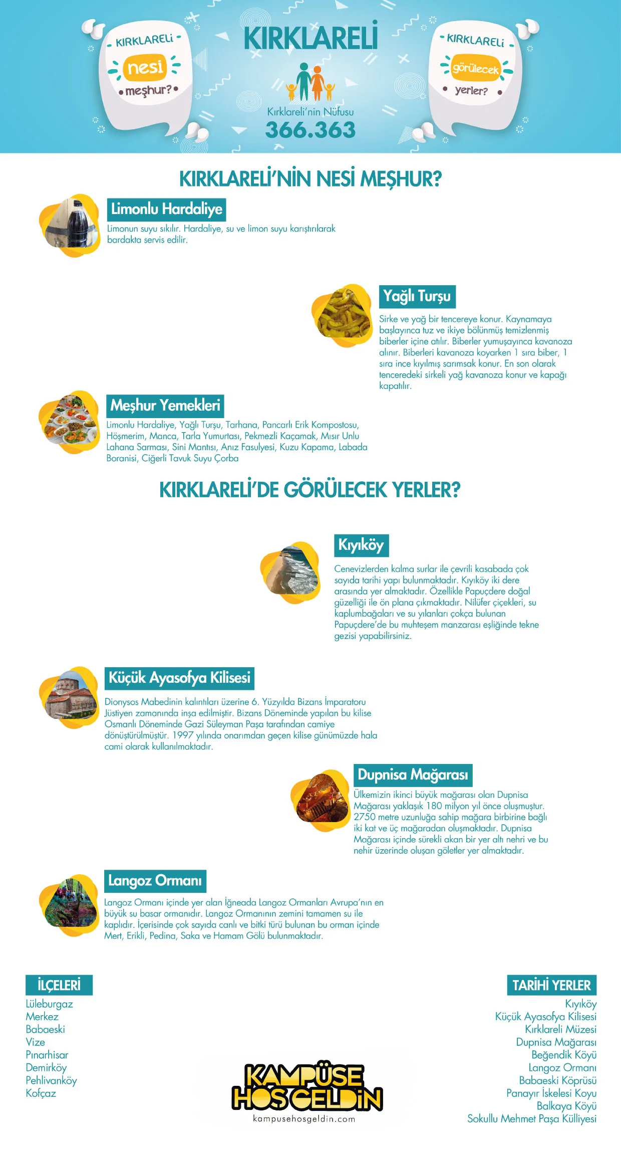 Kırklareli nesi meşhur? — infografik