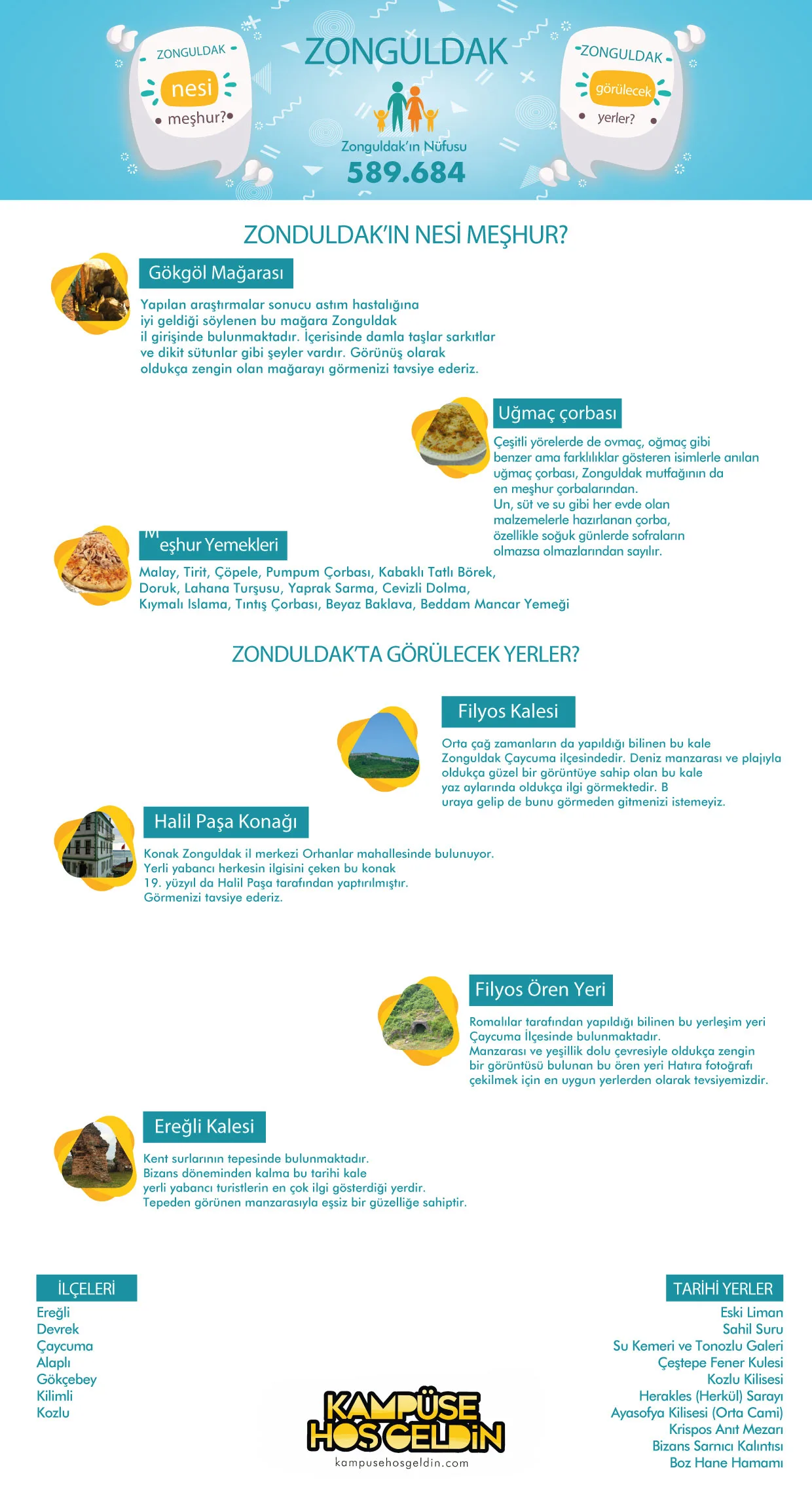 Zonguldak nesi meşhur? — infografik
