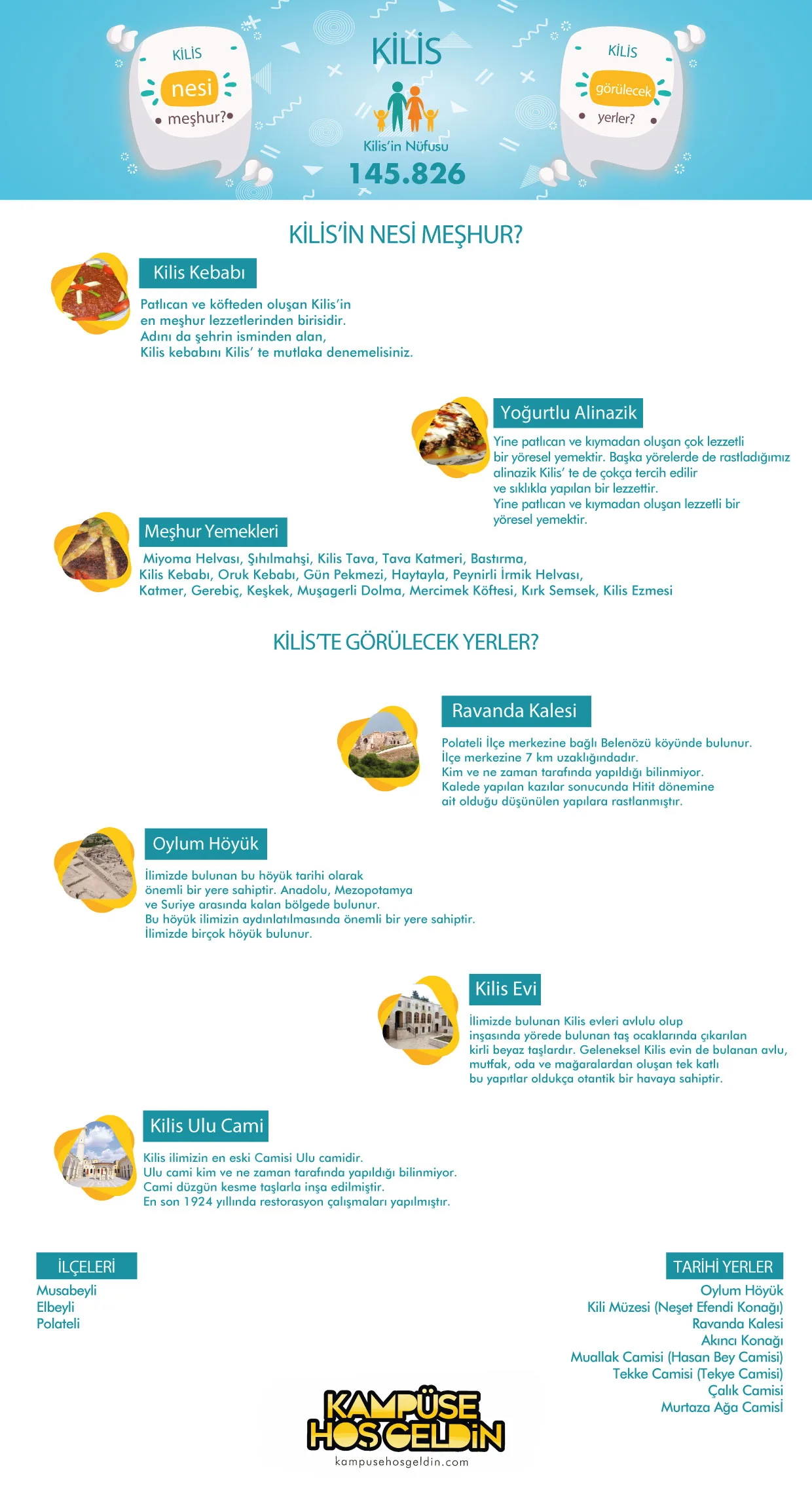 Kilis nesi meşhur? — infografik