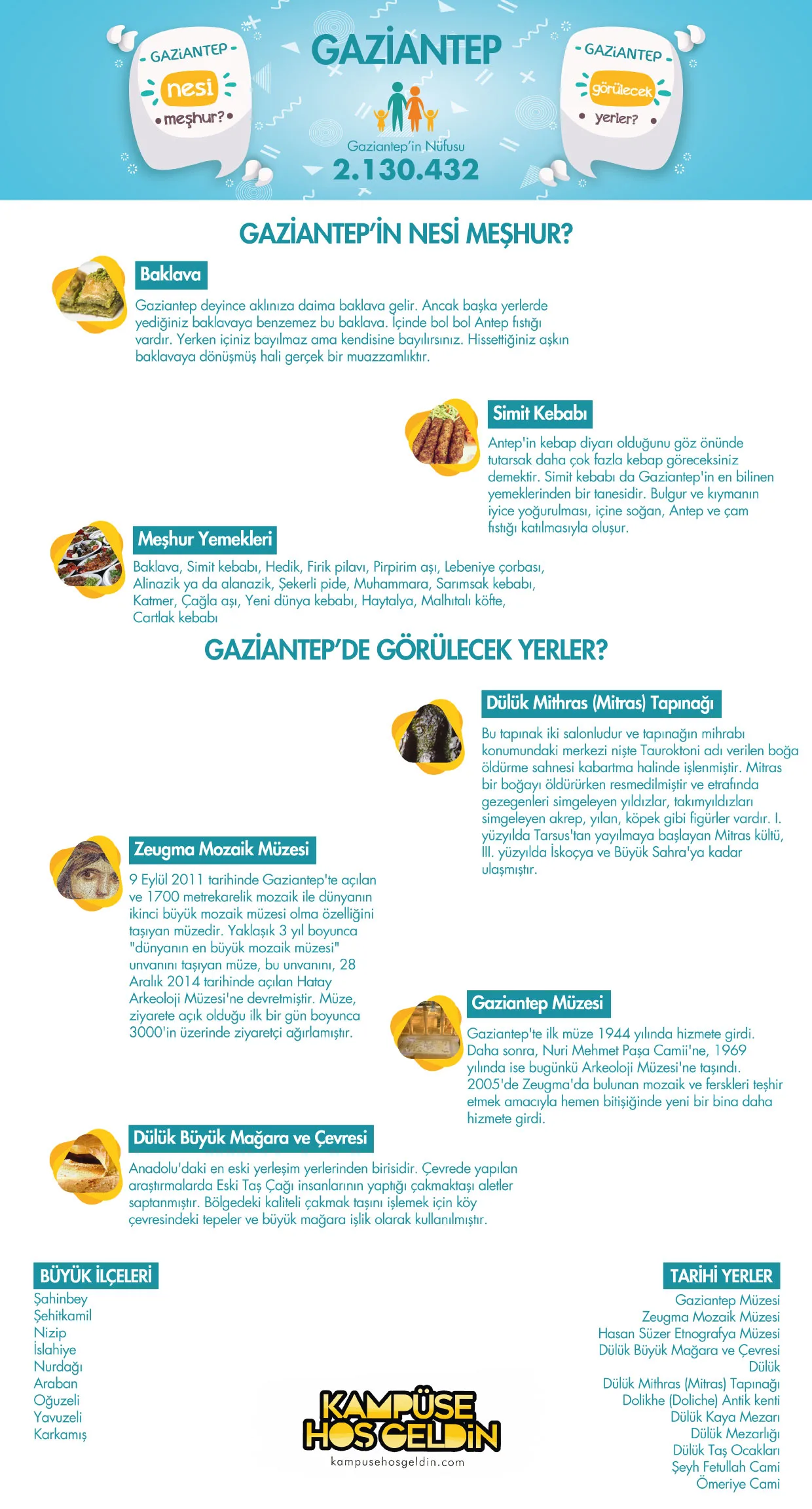 Gaziantep nesi meşhur? — infografik