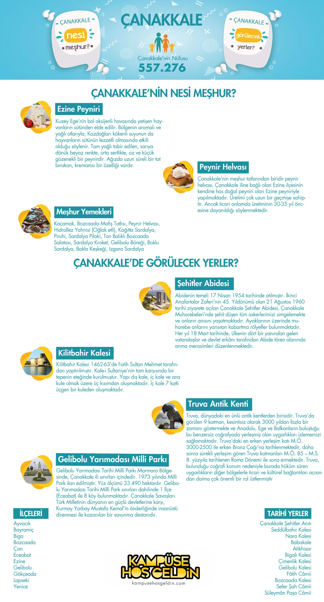 Çanakkale nesi meşhur? — infografik