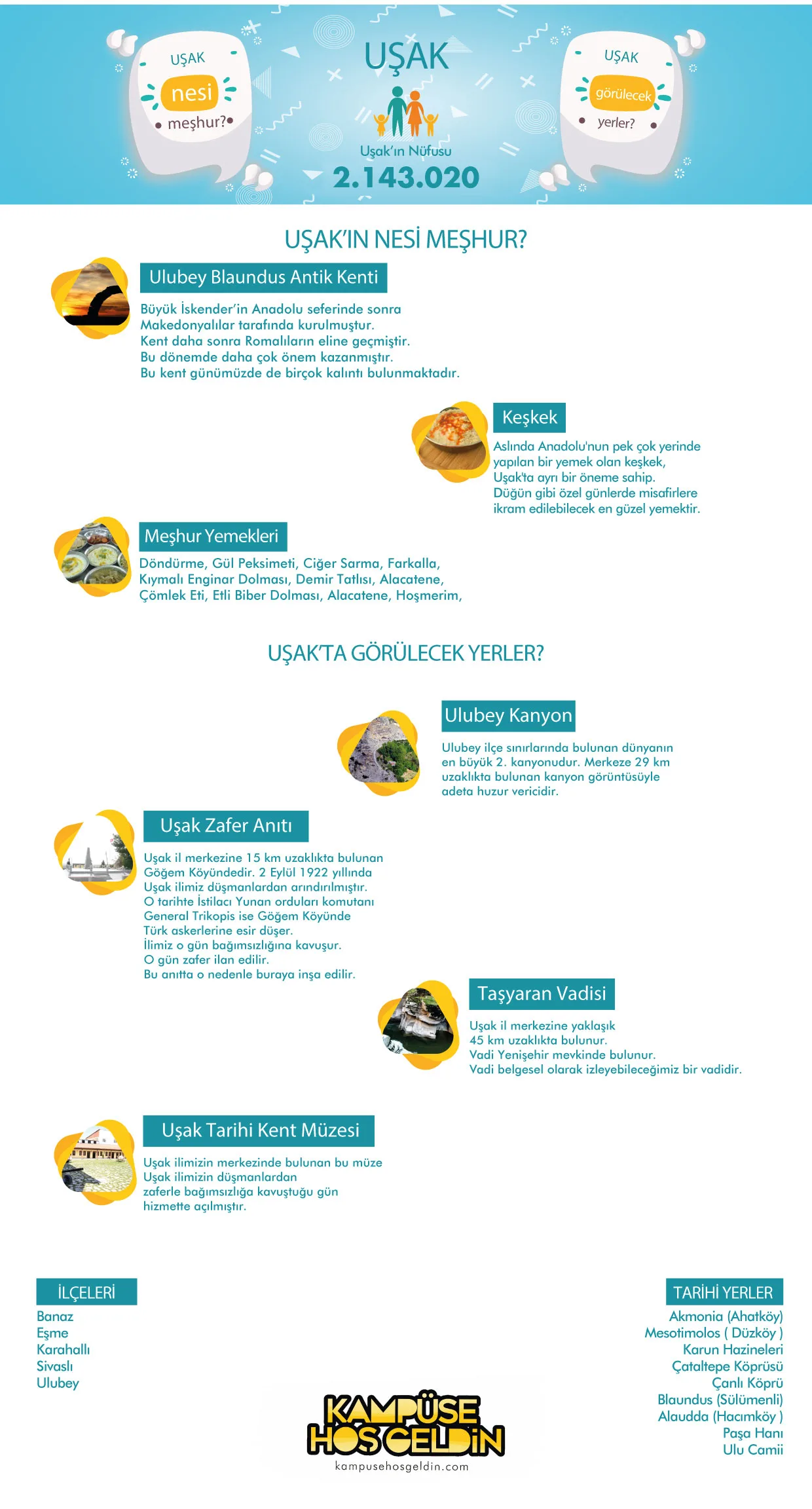 Uşak nesi meşhur? — infografik