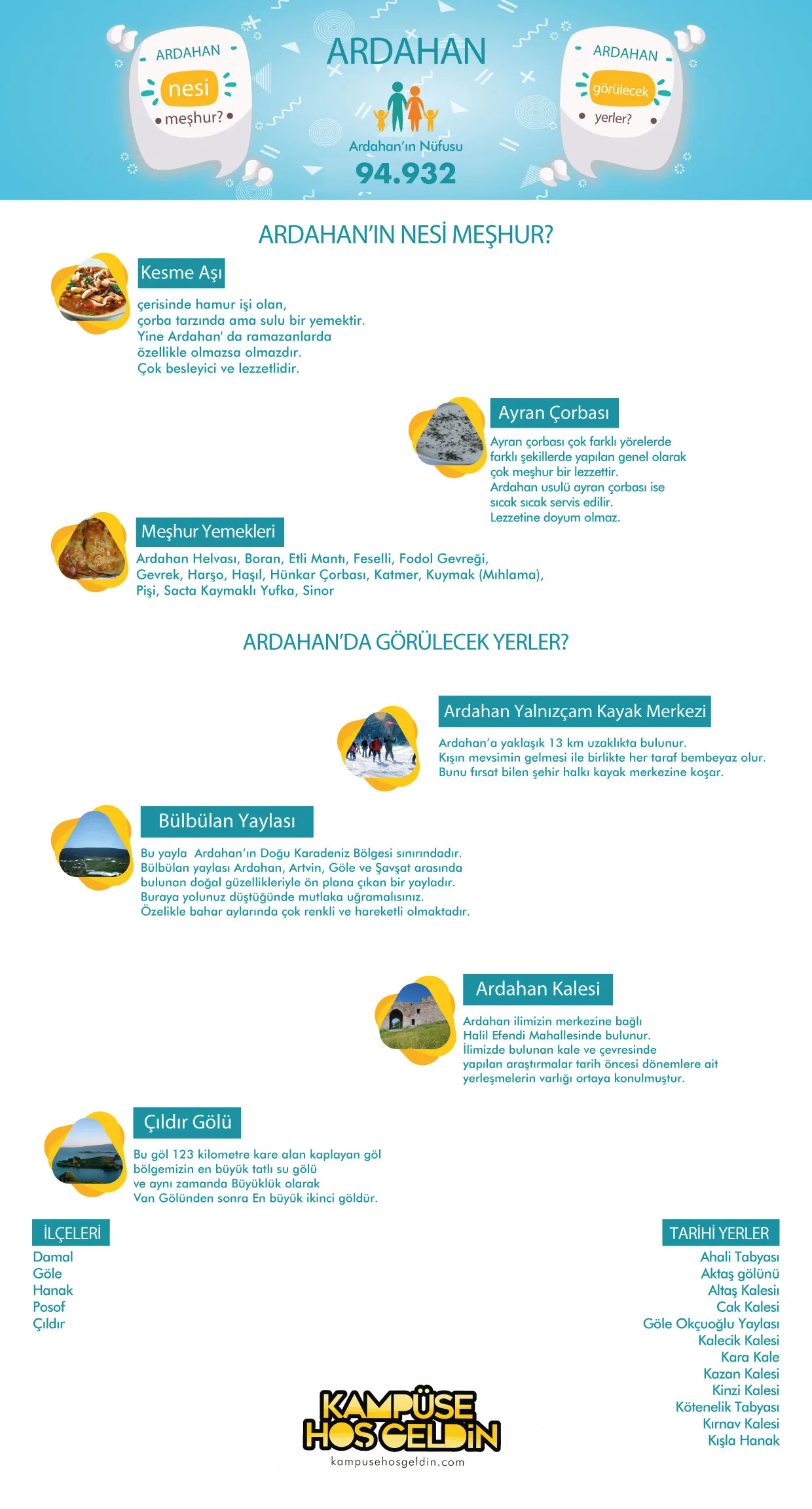 Ardahan nesi meşhur? — infografik