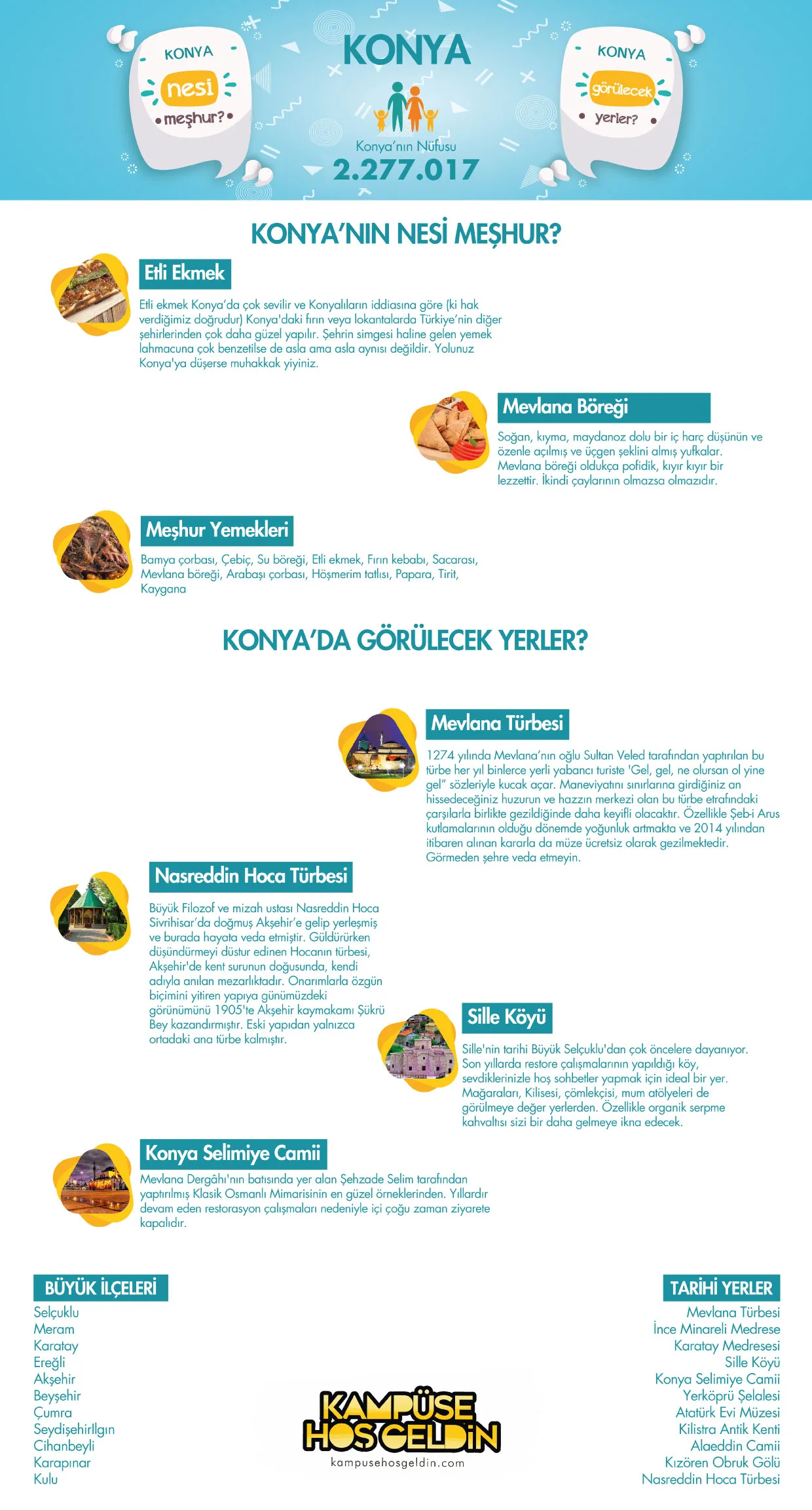 Konya nesi meşhur? — infografik