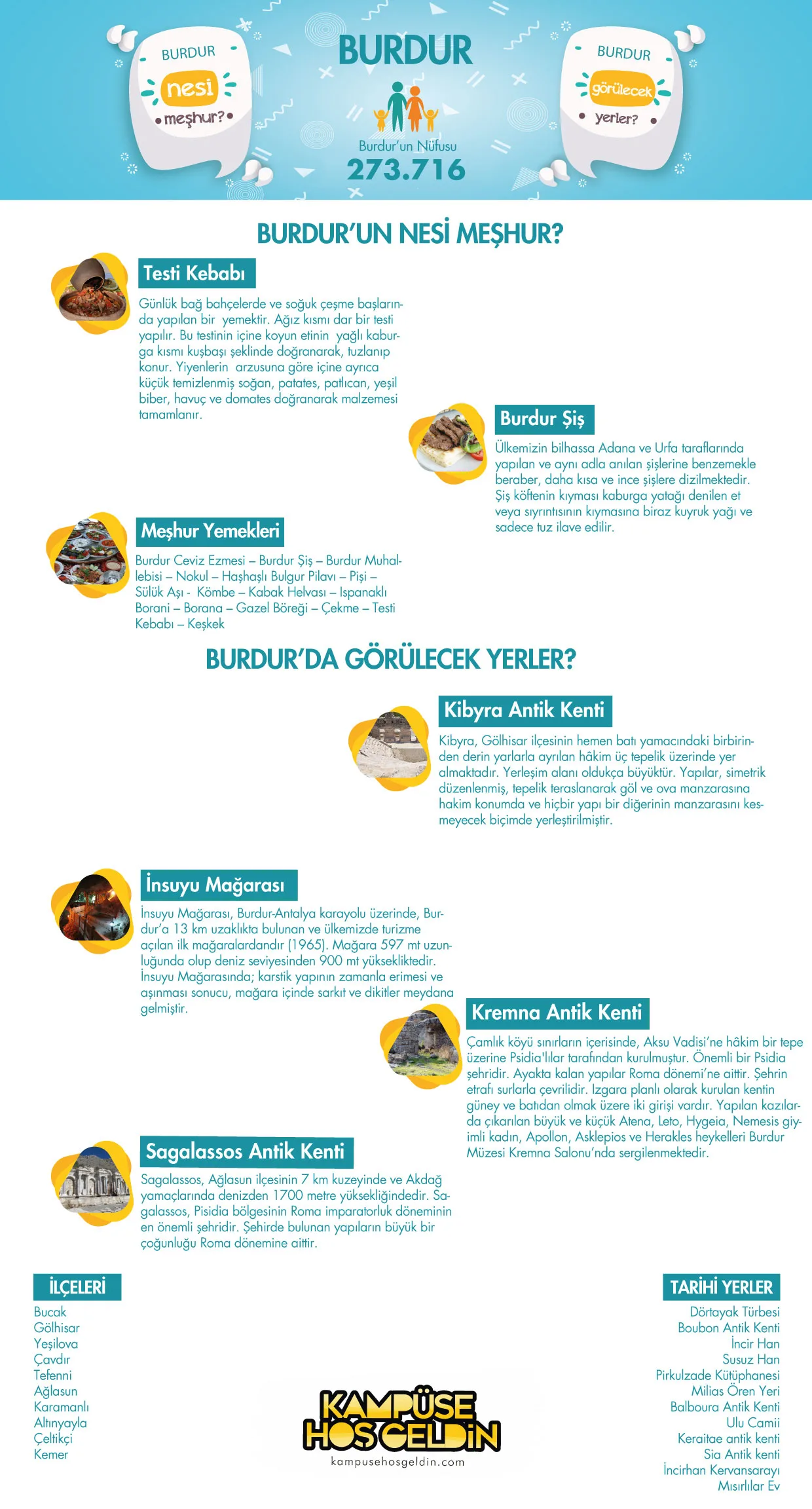 Burdur nesi meşhur? — infografik