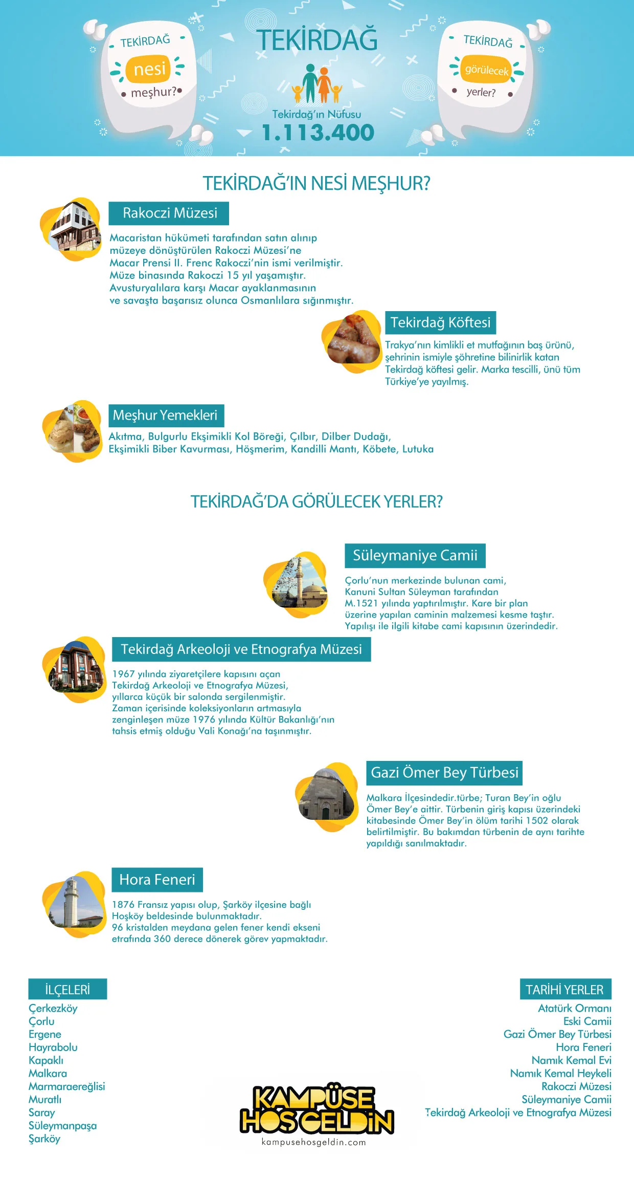 Tekirdağ nesi meşhur? — infografik