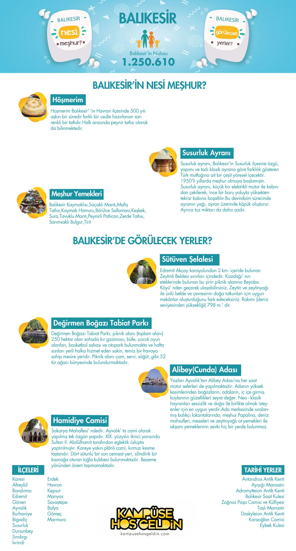 Balıkesir nesi meşhur? — infografik