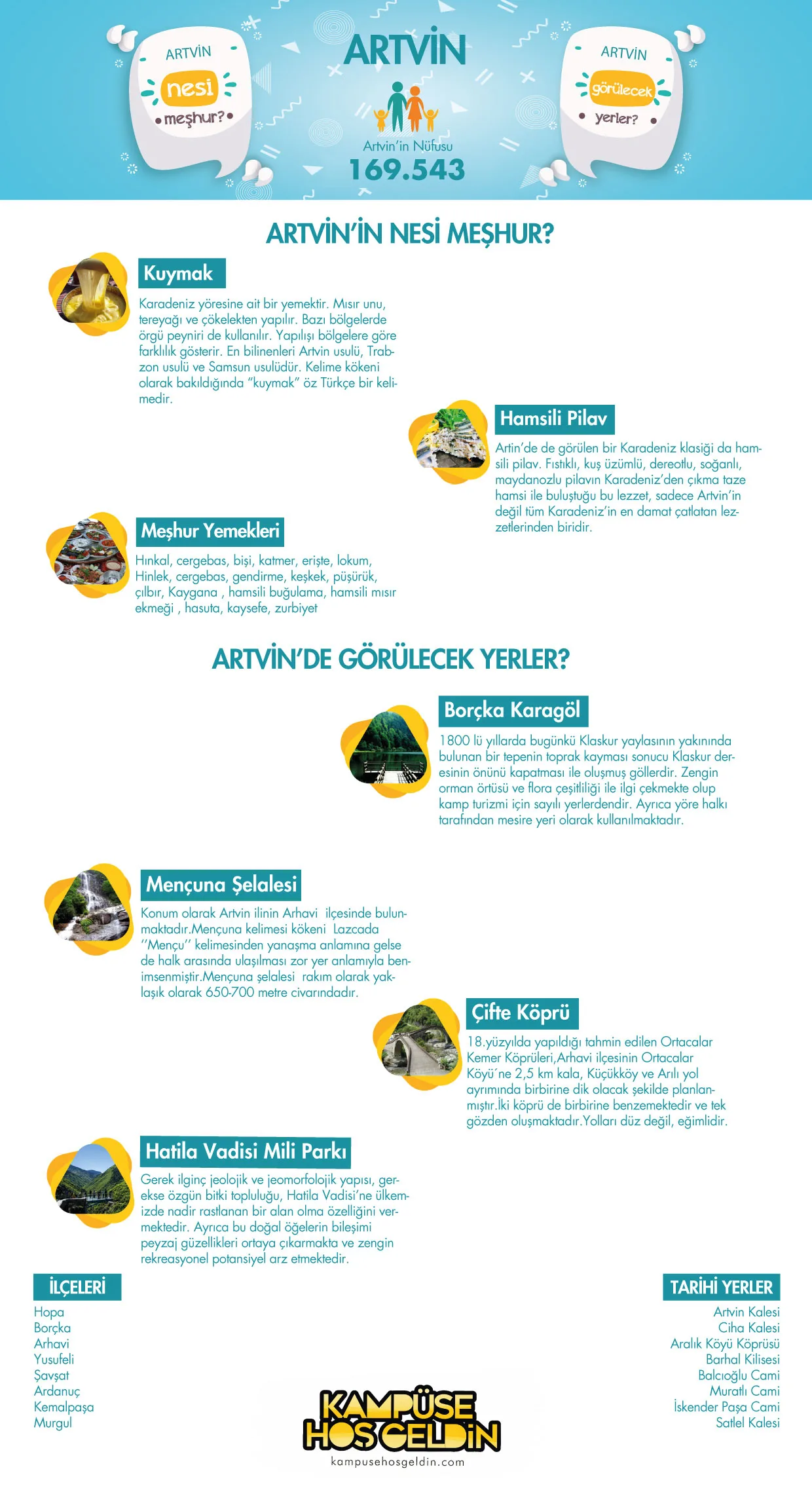Artvin nesi meşhur? — infografik