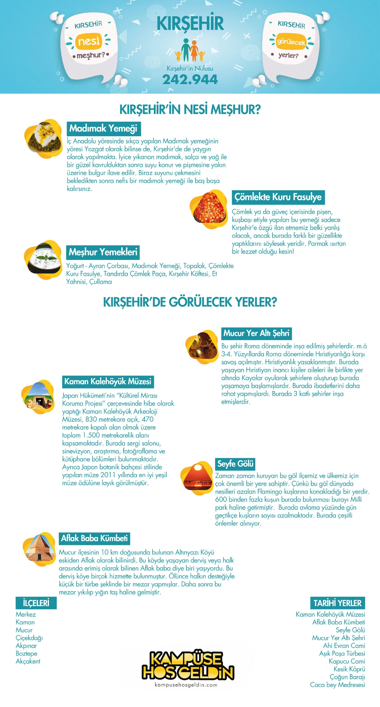 Kırşehir nesi meşhur? — infografik