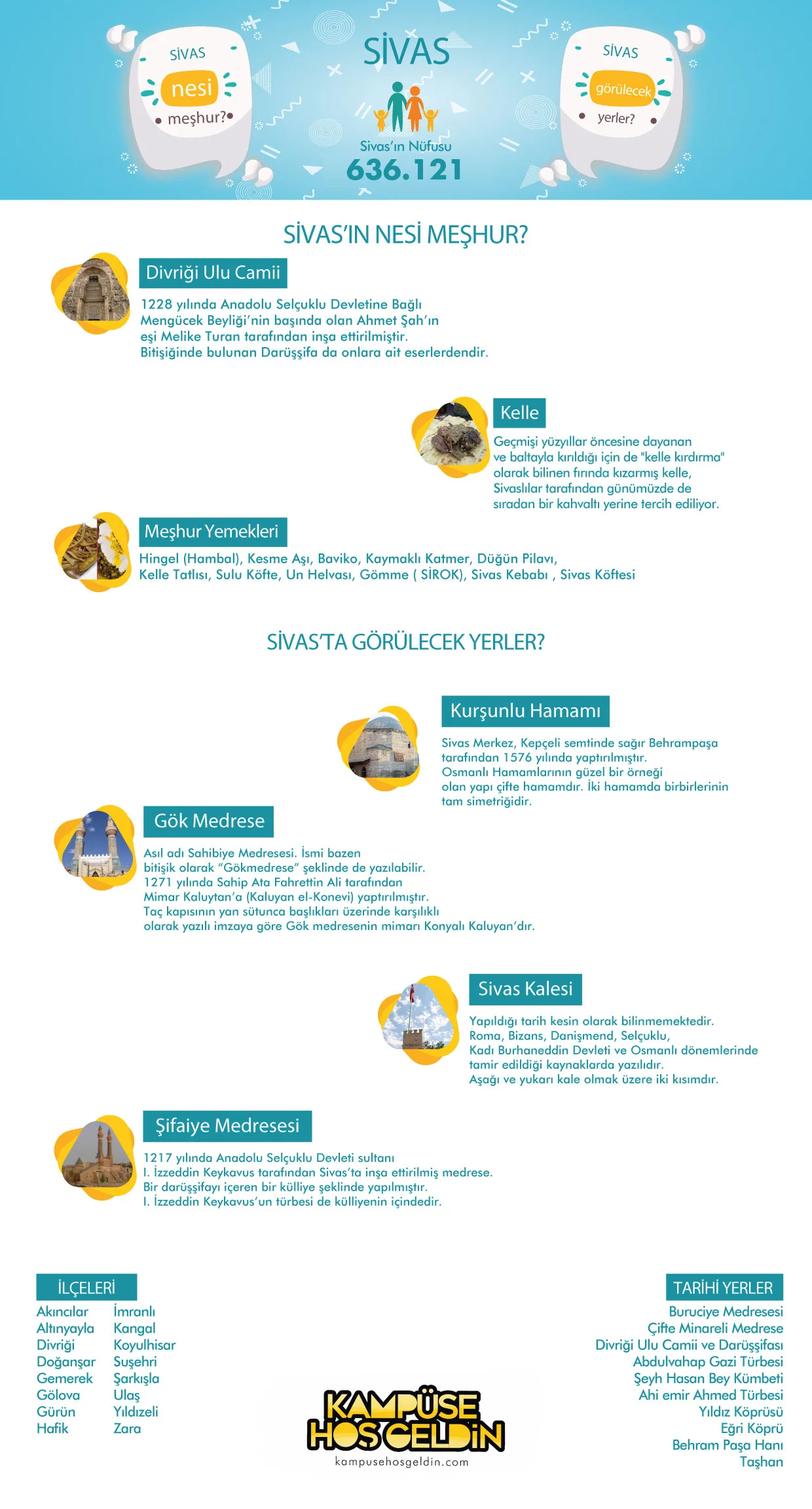 Sivas nesi meşhur? — infografik