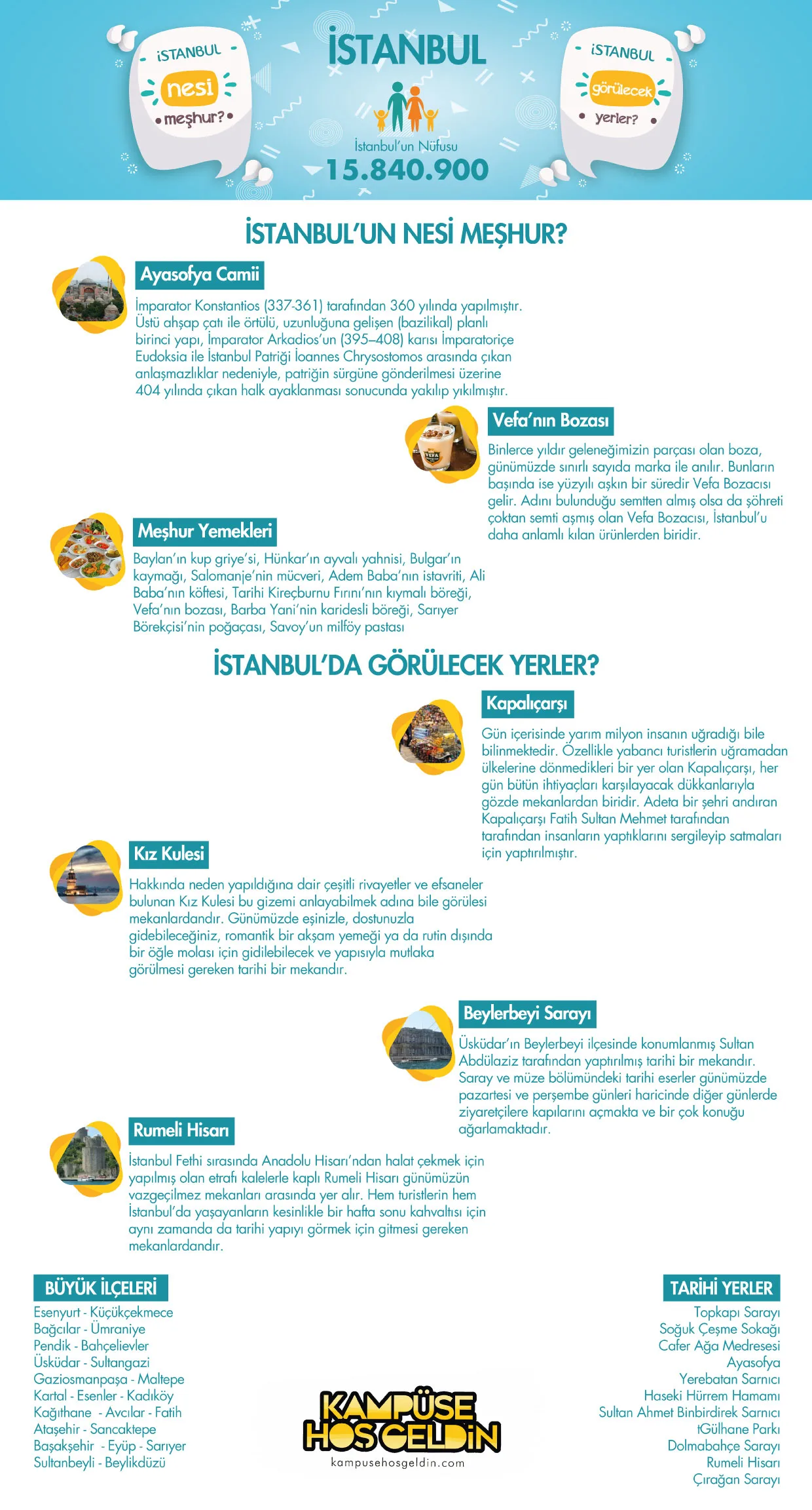 İstanbul nesi meşhur? — infografik