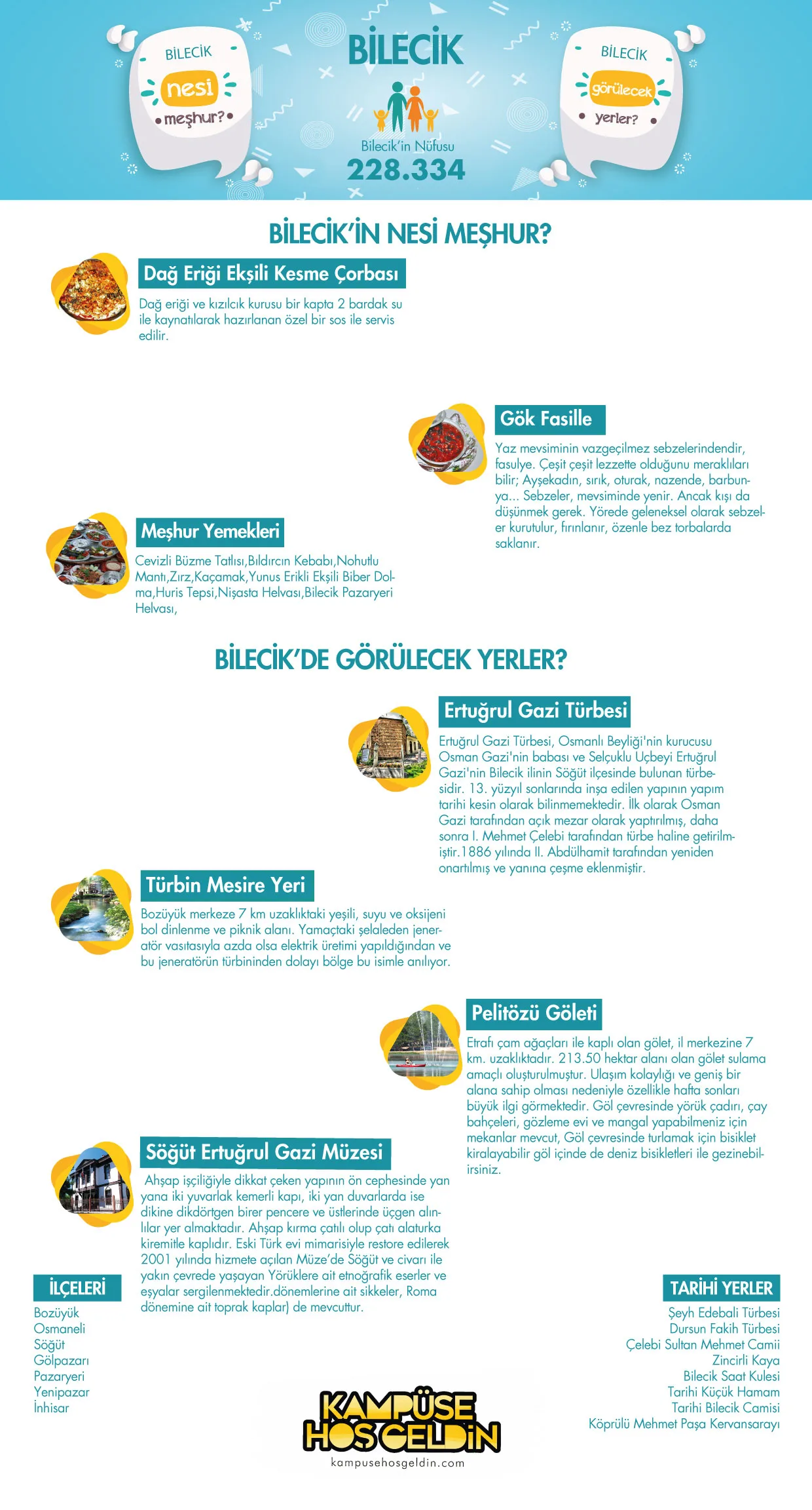 Bilecik nesi meşhur? — infografik
