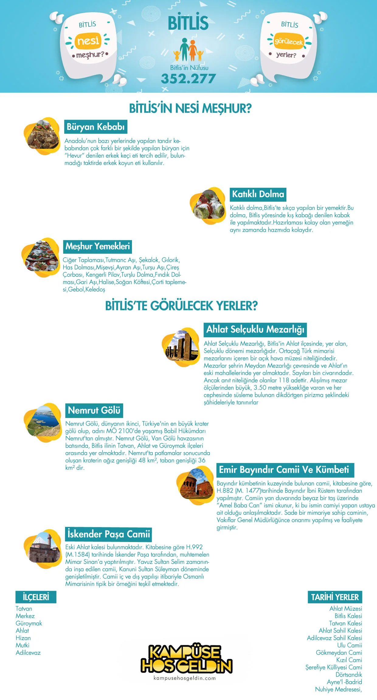 Bitlis nesi meşhur? — infografik