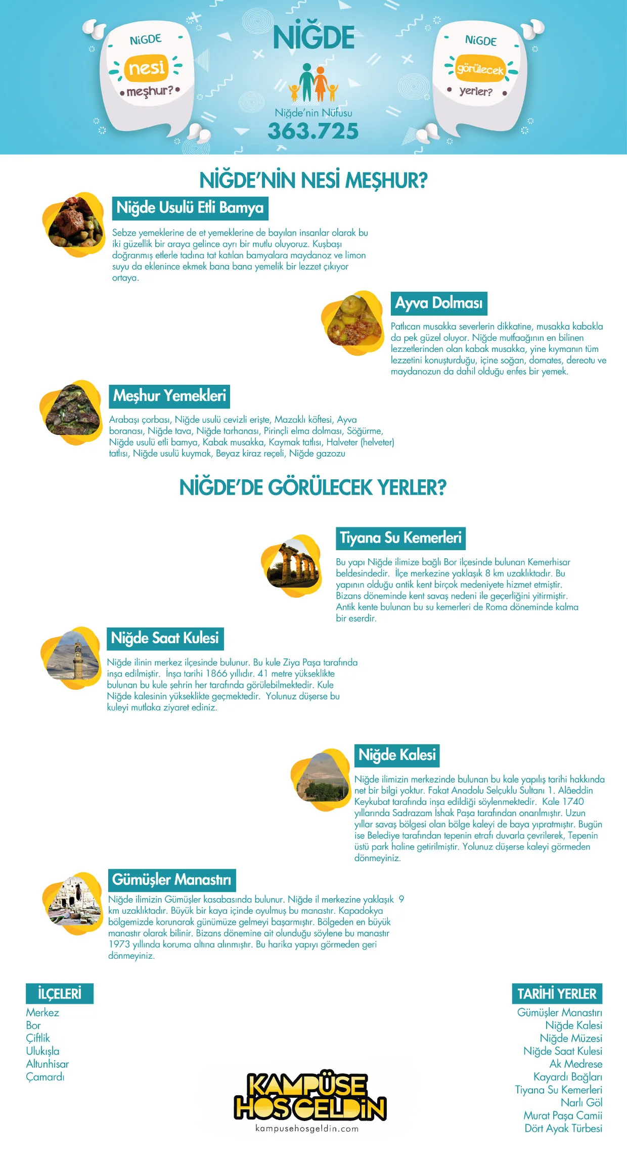Niğde nesi meşhur? — infografik