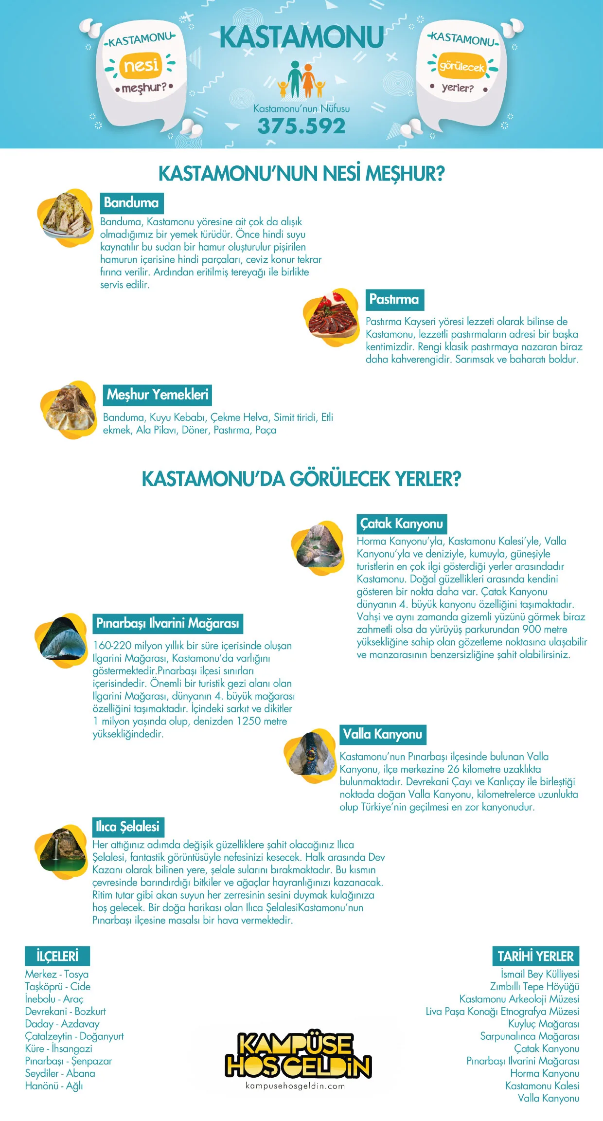 Kastamonu nesi meşhur? — infografik