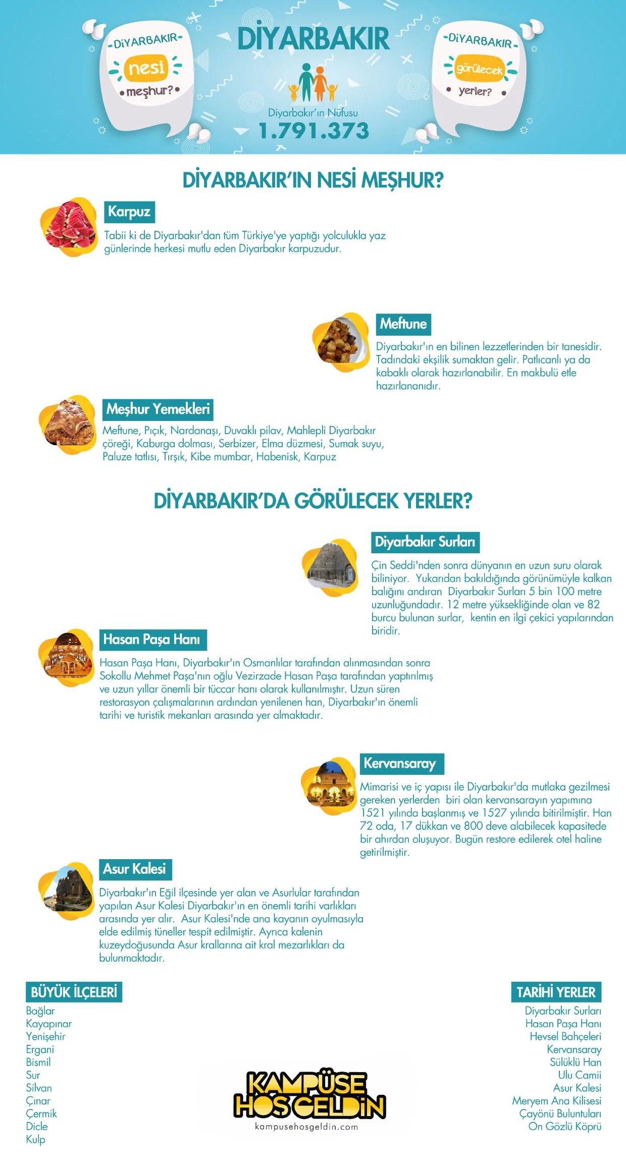 Diyarbakır nesi meşhur? — infografik