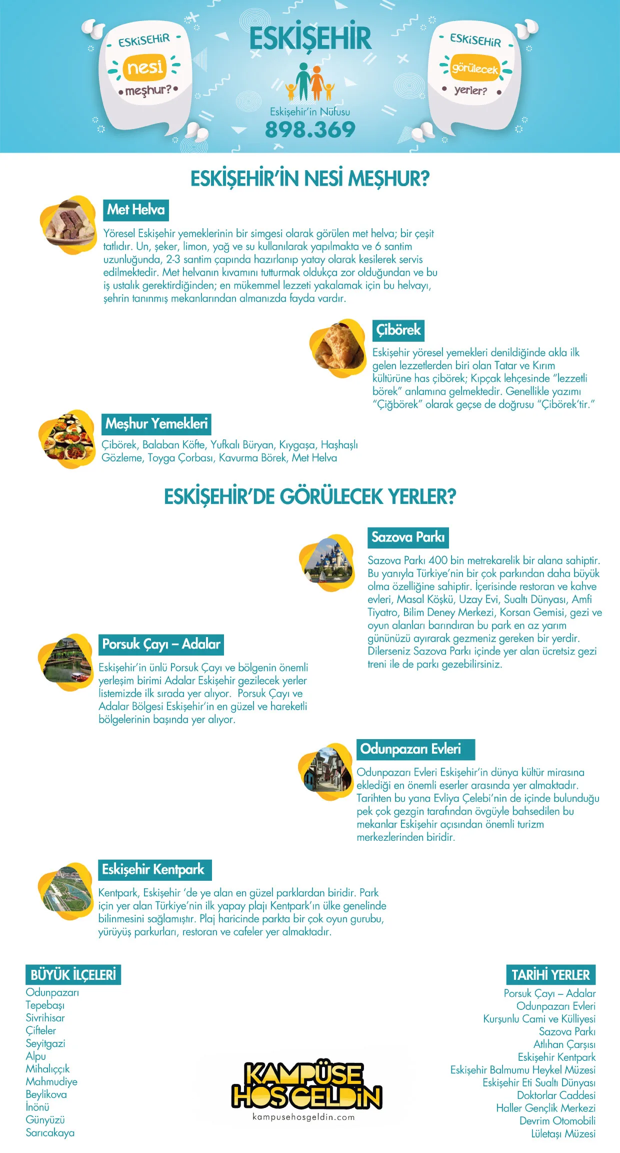 Eskişehir nesi meşhur? — infografik