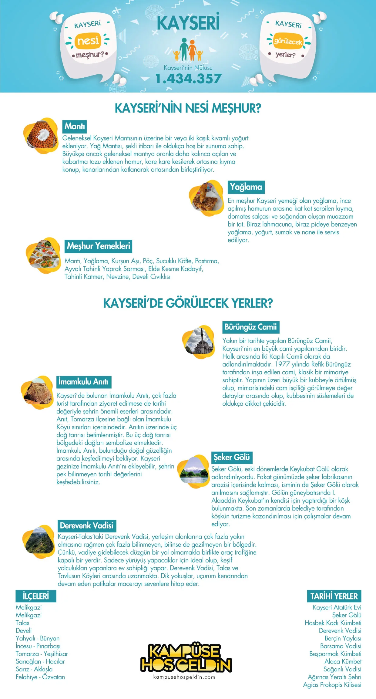 Kayseri nesi meşhur? — infografik