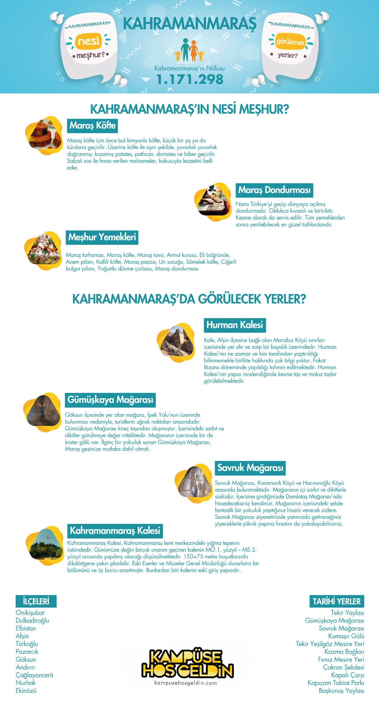 Kahramanmaraş nesi meşhur? — infografik