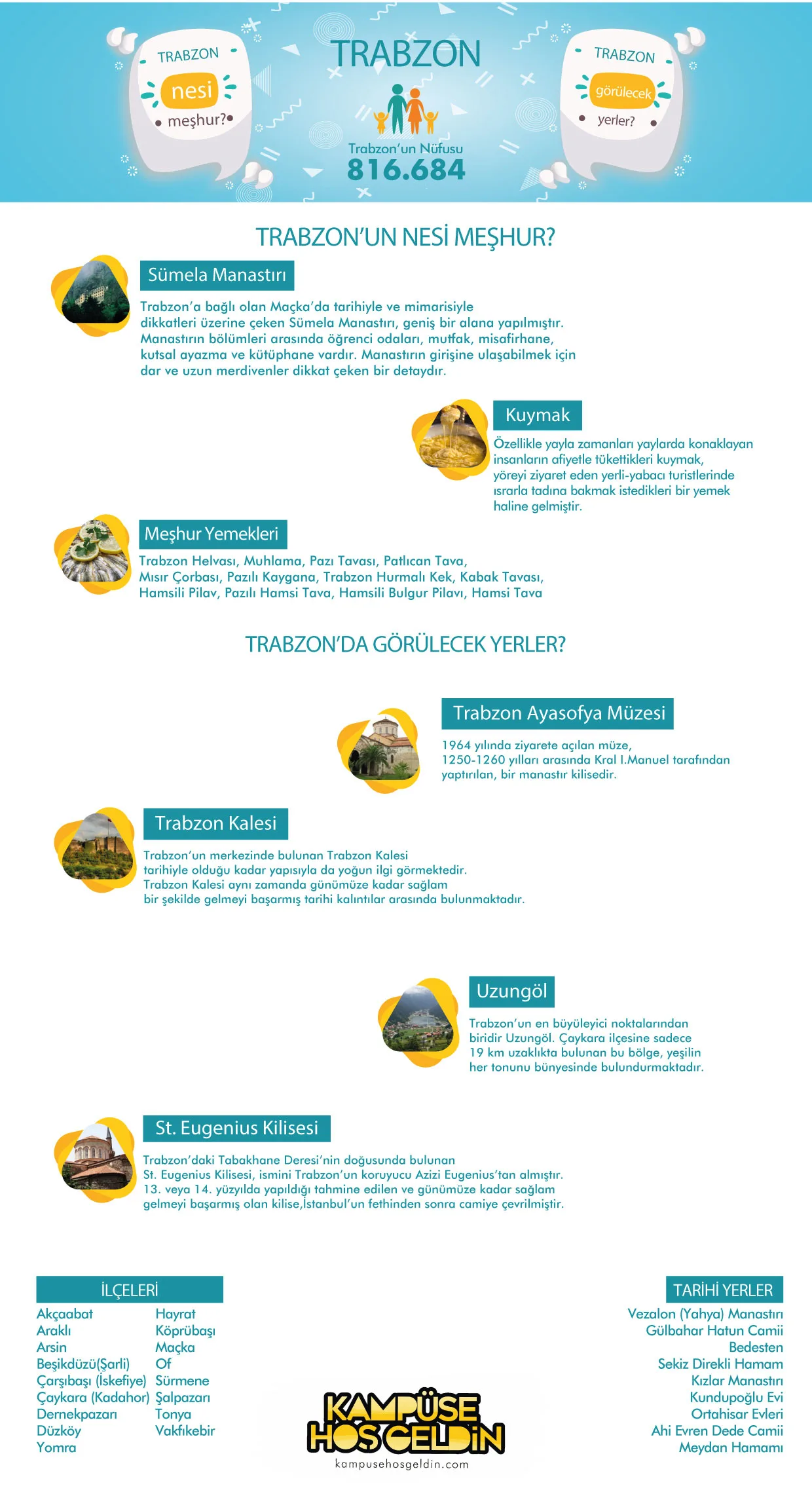 Trabzon nesi meşhur? — infografik