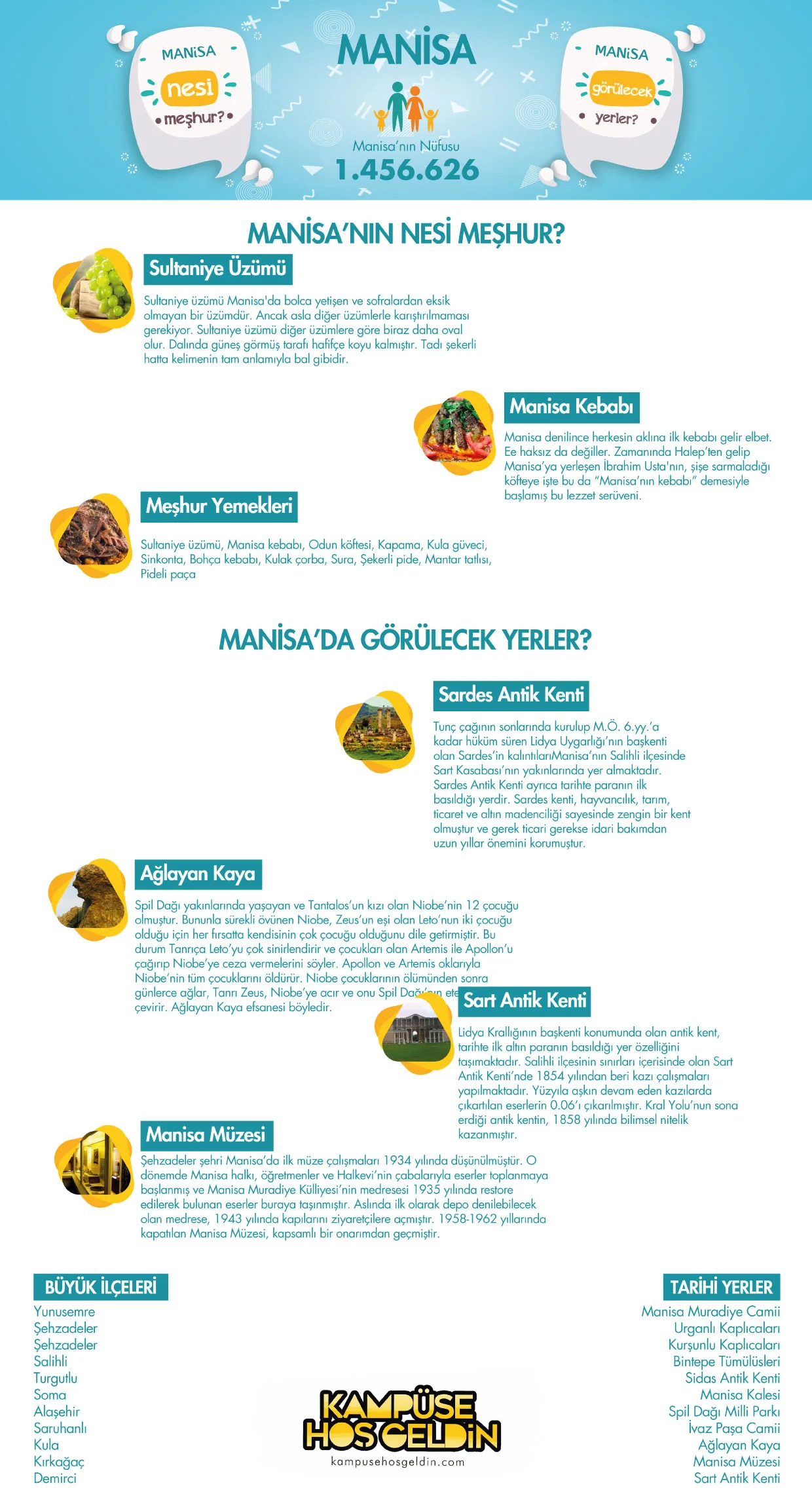 Manisa nesi meşhur? — infografik
