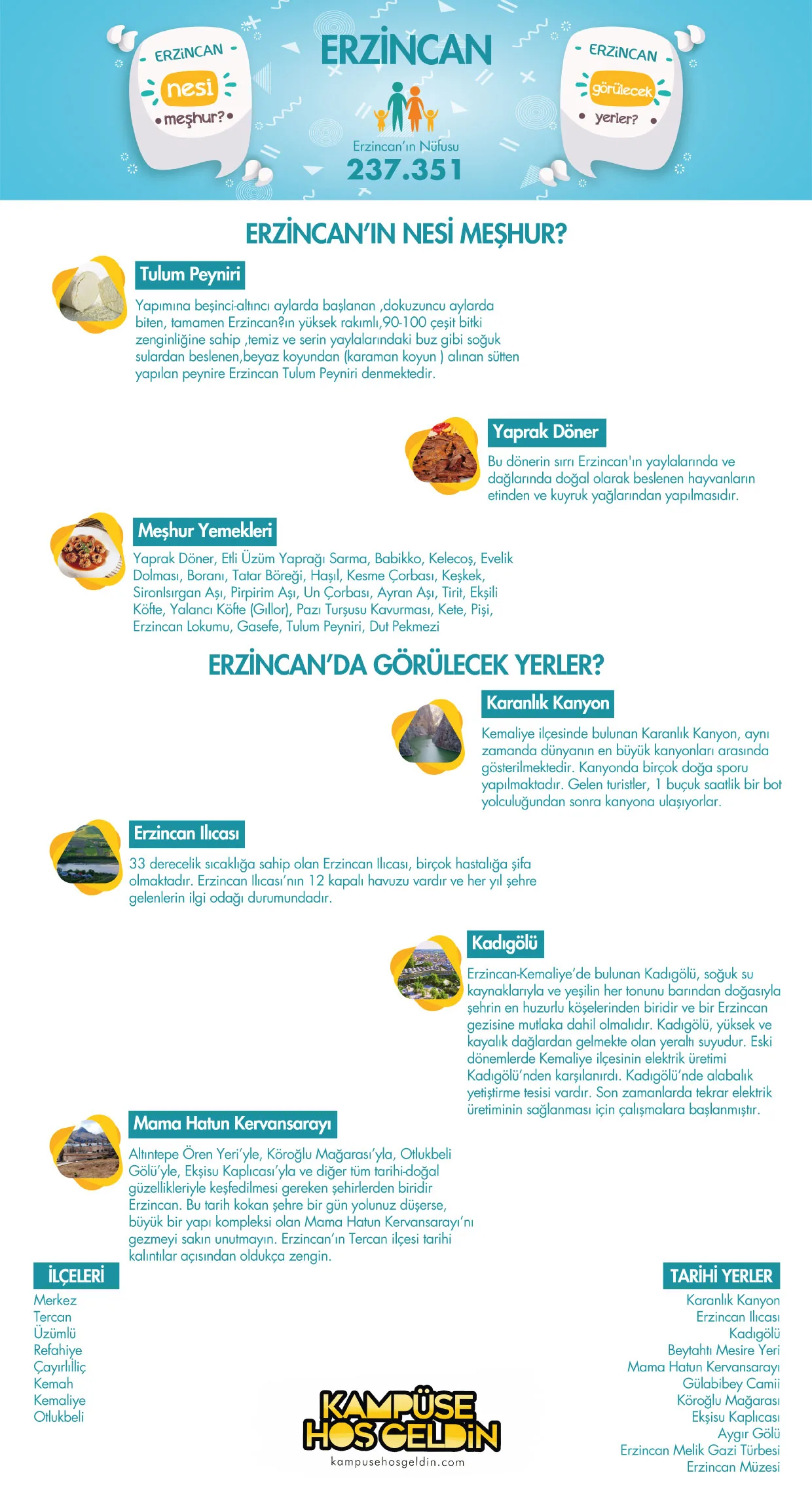 Erzincan nesi meşhur? — infografik