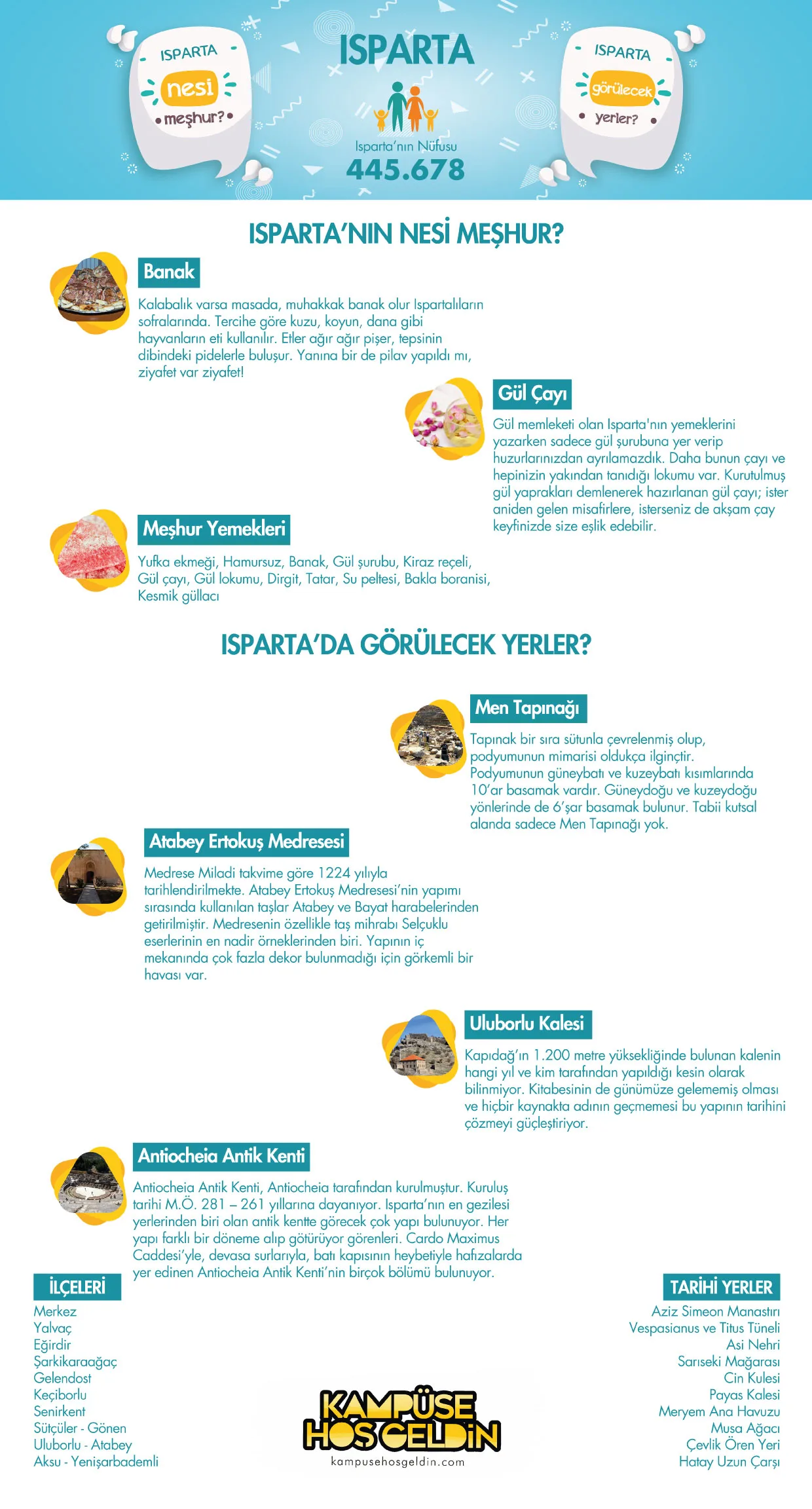 Isparta nesi meşhur? — infografik