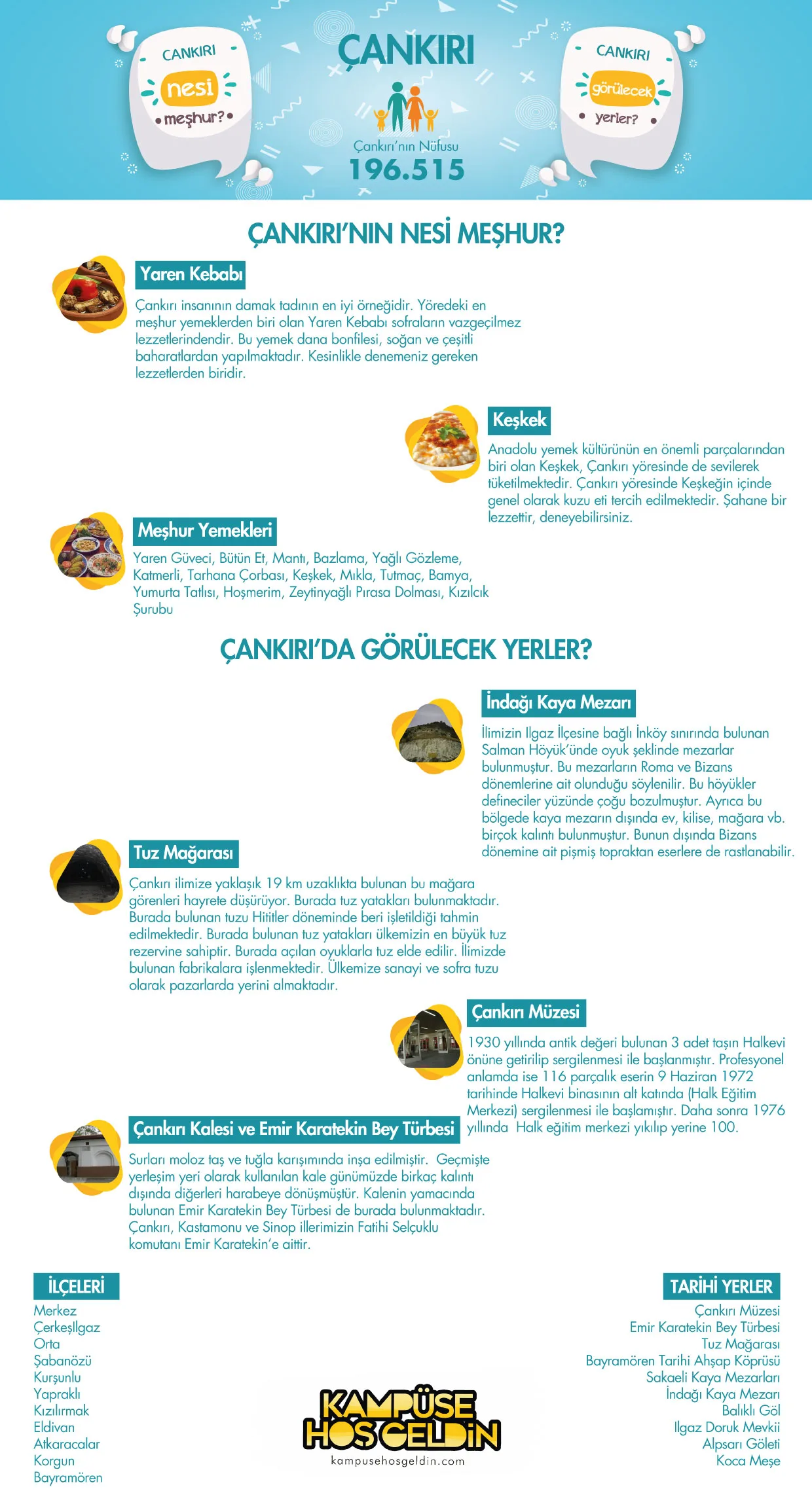 Çankırı nesi meşhur? — infografik