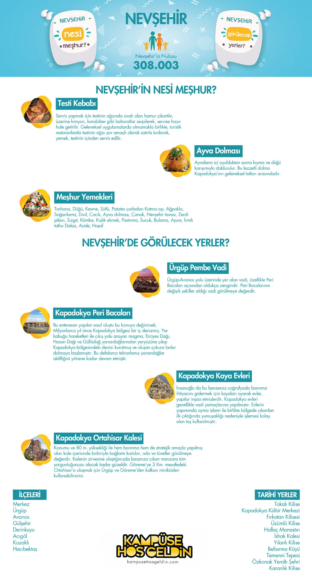 Nevşehir nesi meşhur? — infografik