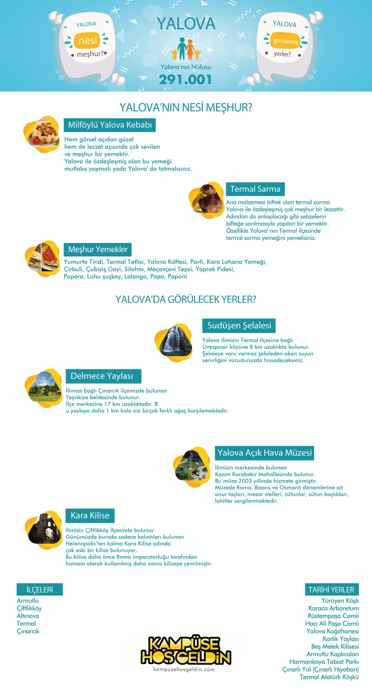 Yalova nesi meşhur? — infografik