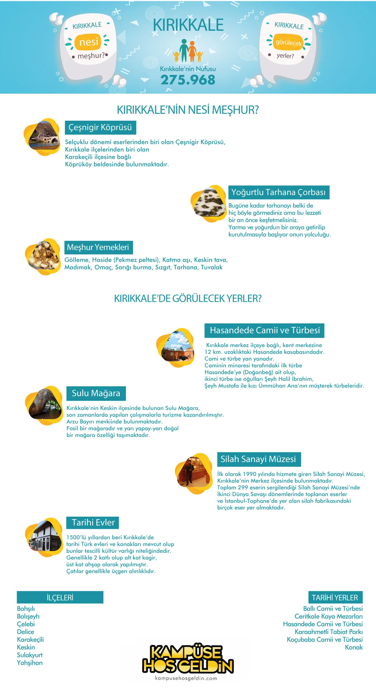 Kırıkkale nesi meşhur? — infografik