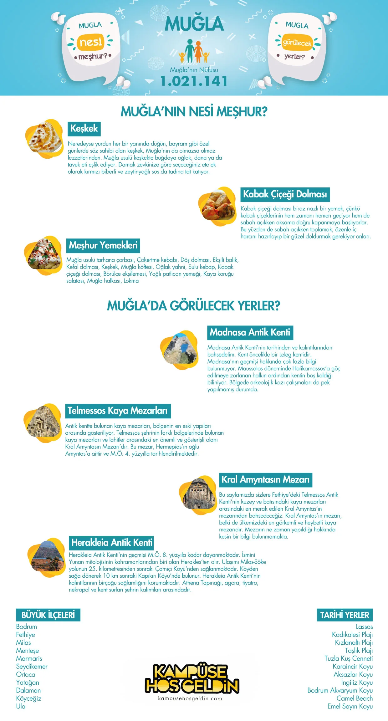 Muğla nesi meşhur? — infografik