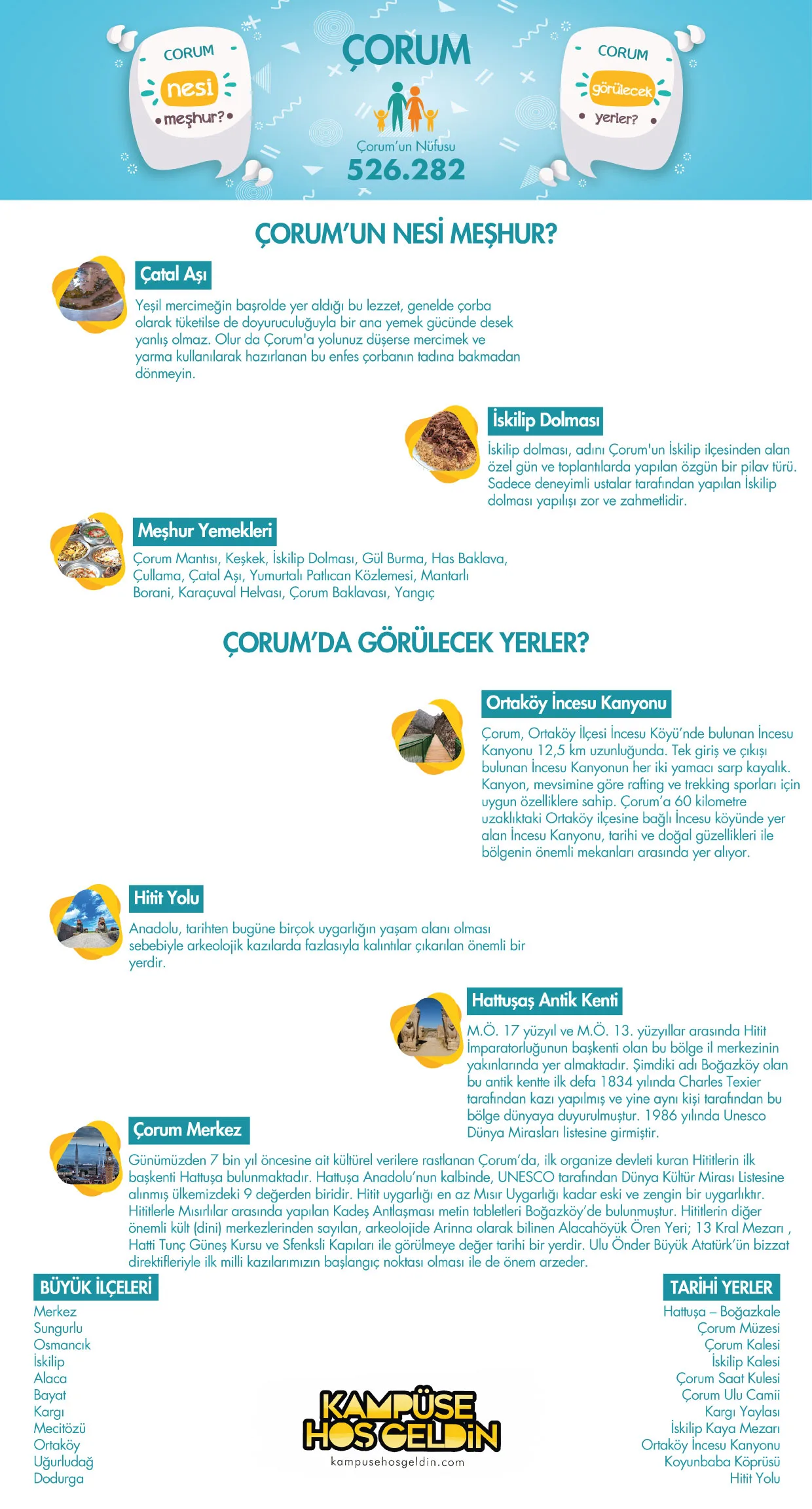 Çorum nesi meşhur? — infografik