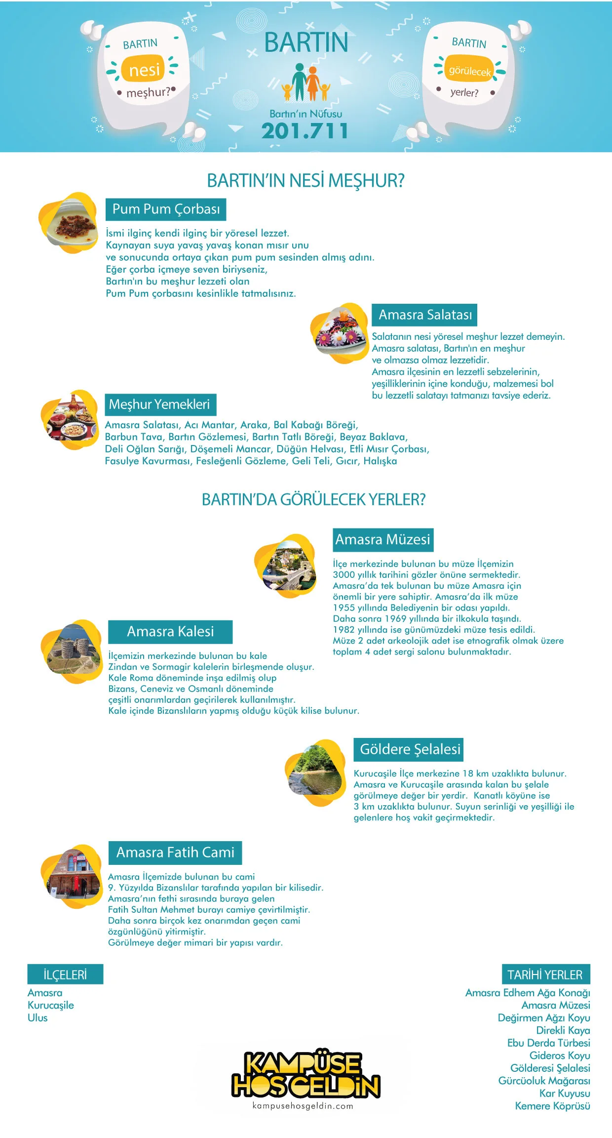 Bartın nesi meşhur? — infografik