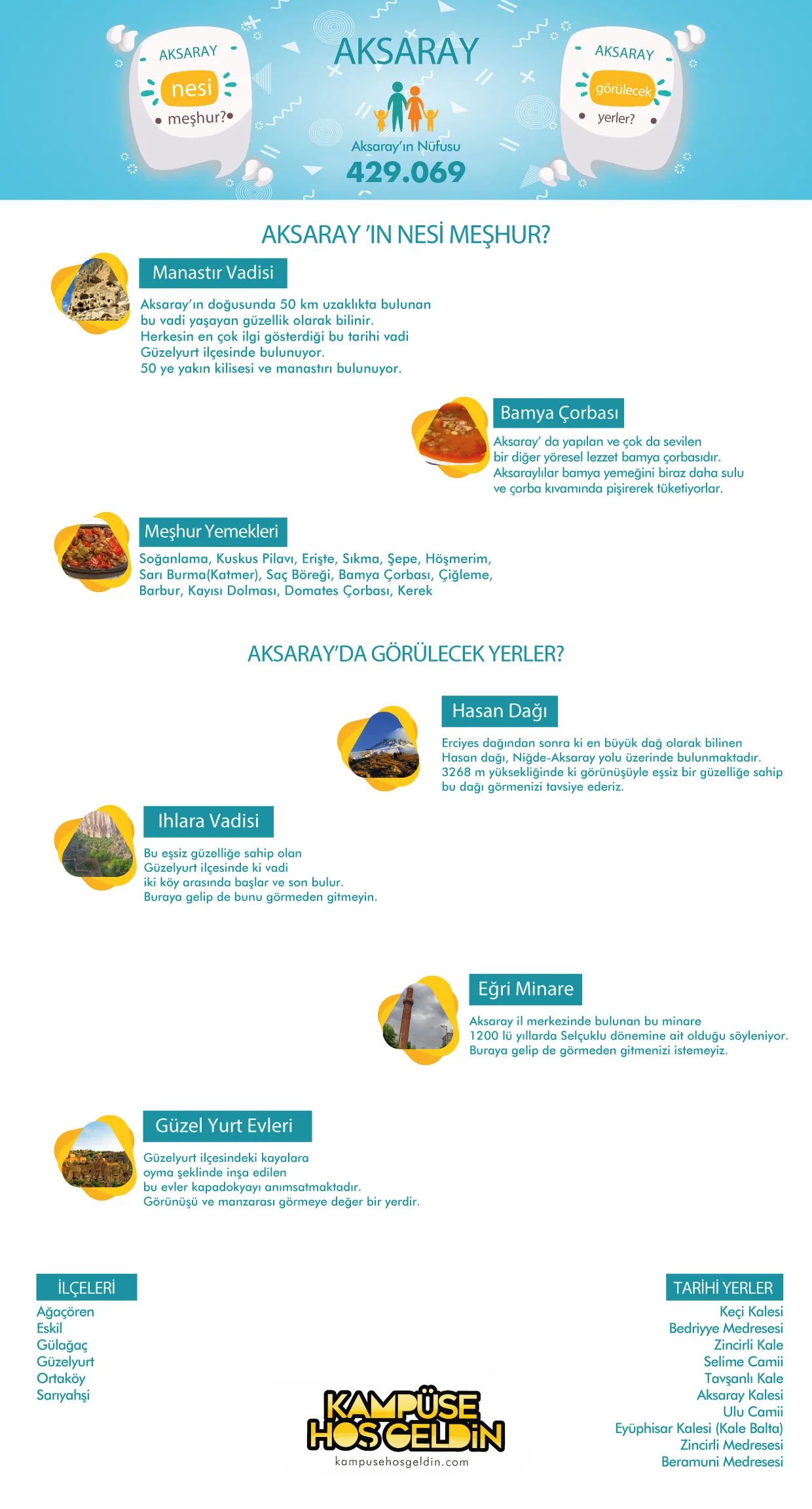 Aksaray nesi meşhur? — infografik
