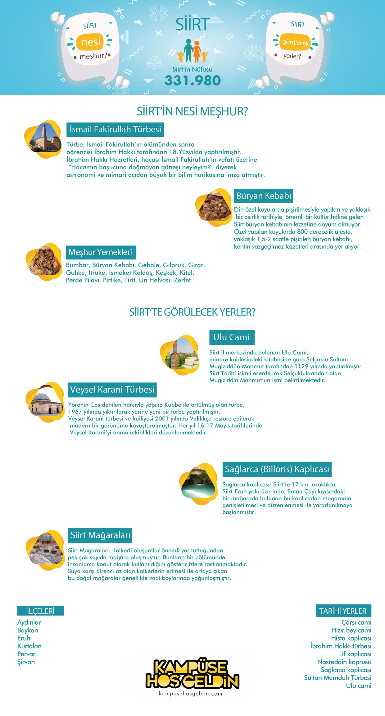 Siirt nesi meşhur? — infografik