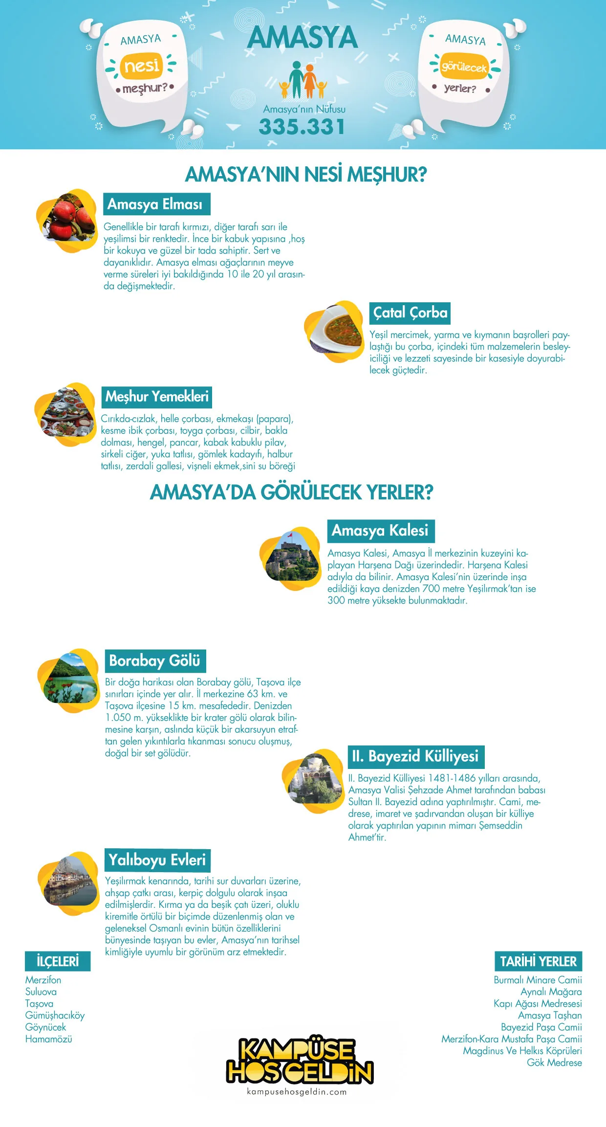 Amasya nesi meşhur? — infografik